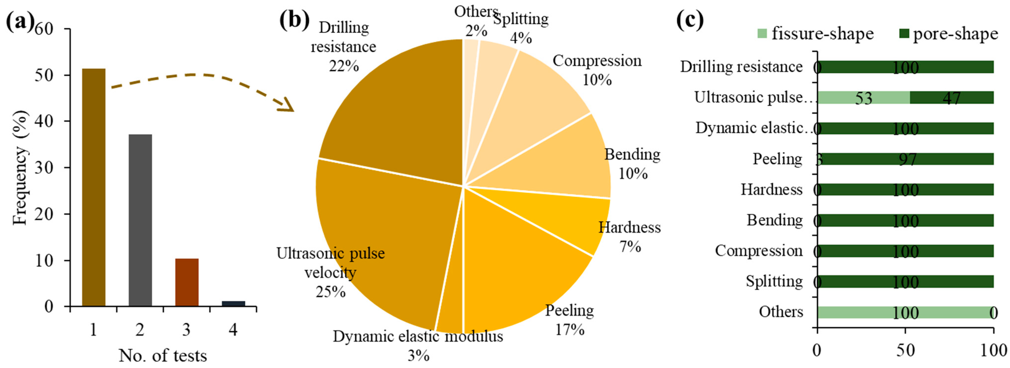 Buildings 13 00403 g005