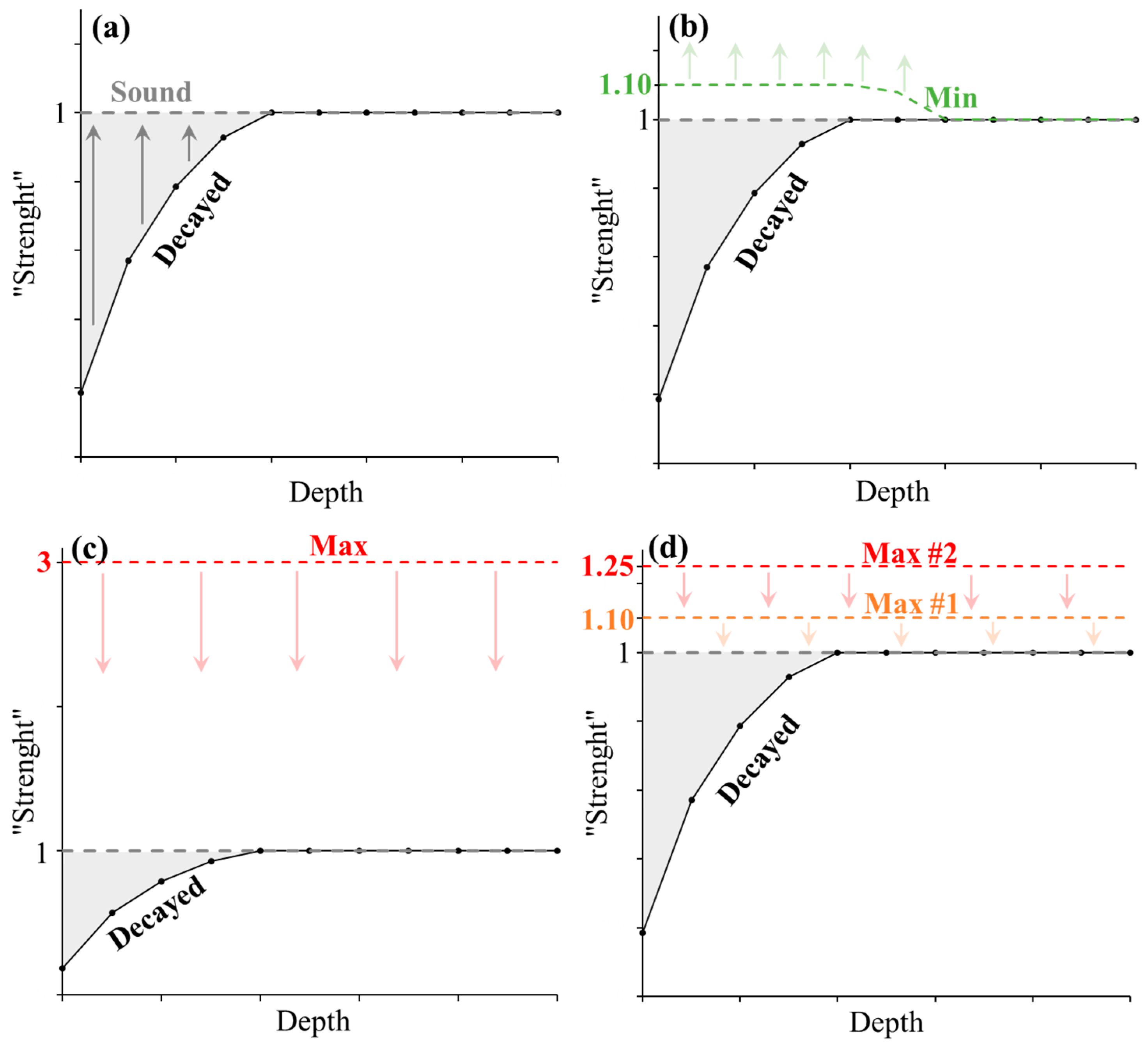Buildings 13 00403 g006