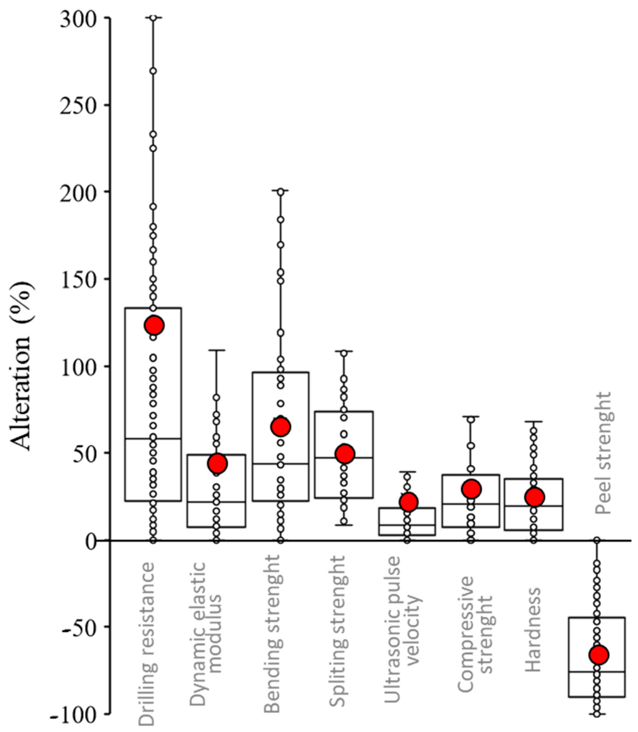 Buildings 13 00403 g007