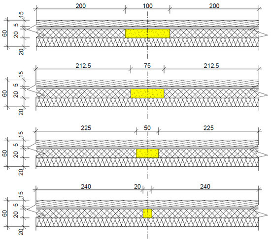 The Use of Advanced Environmentally Friendly Systems in the Insulation ...