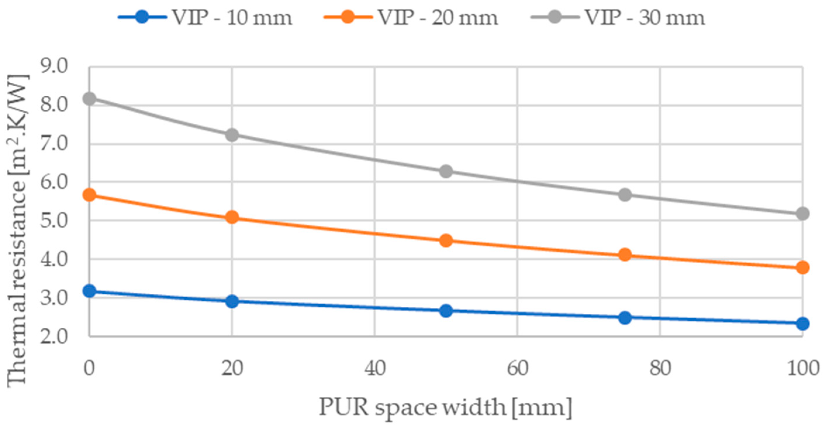Buildings 13 00404 g007