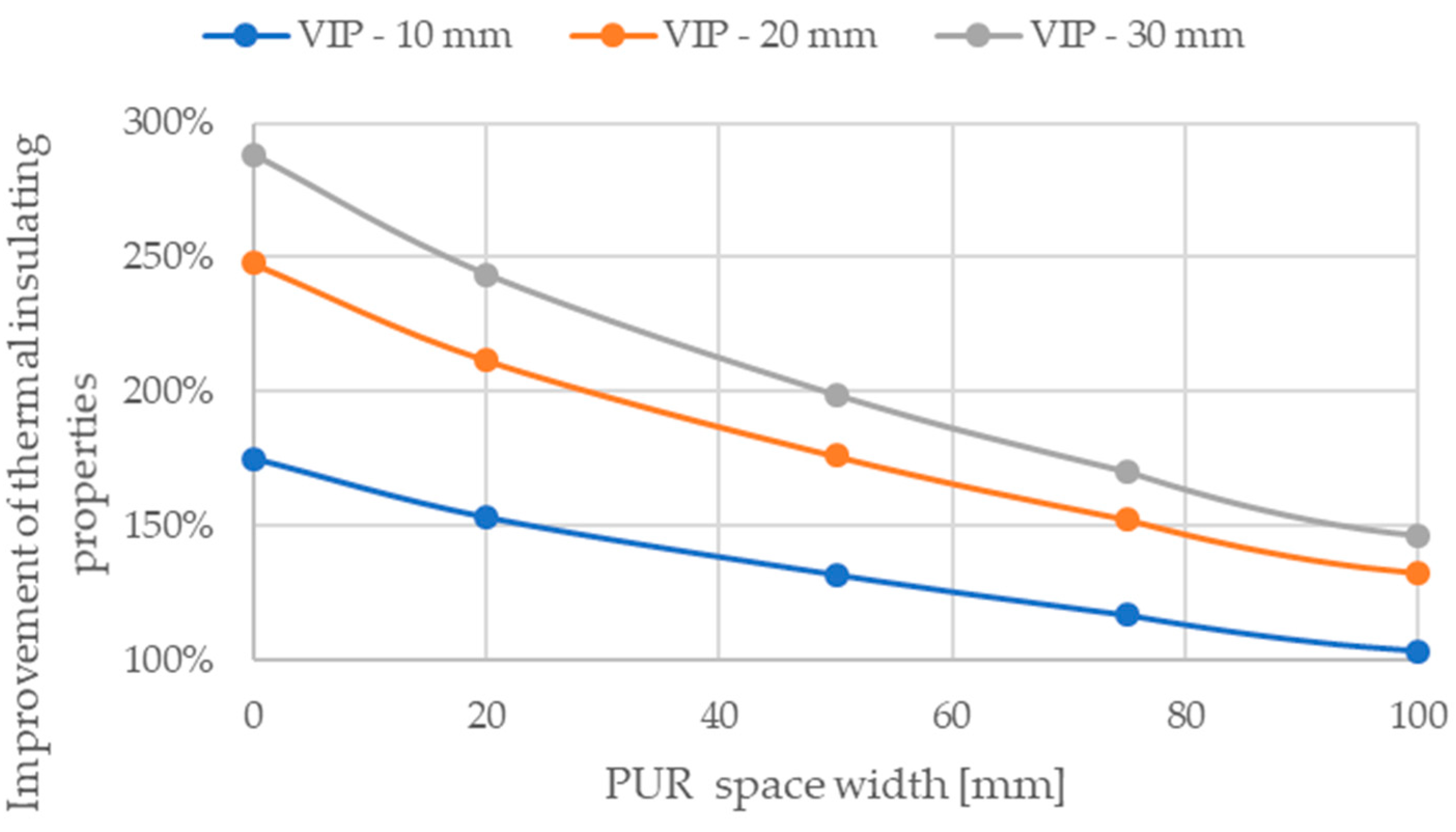 Buildings 13 00404 g008