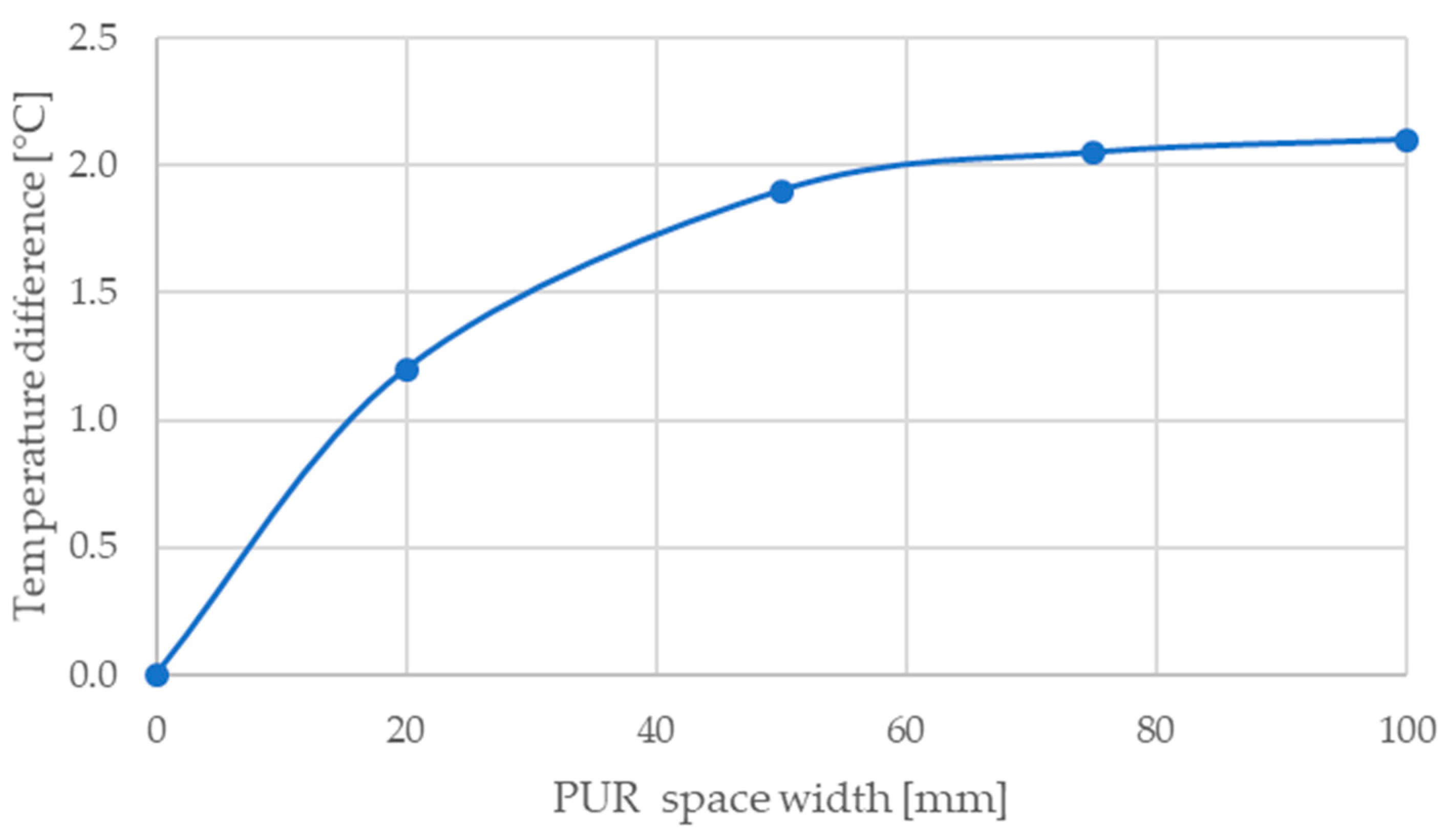 Buildings 13 00404 g009