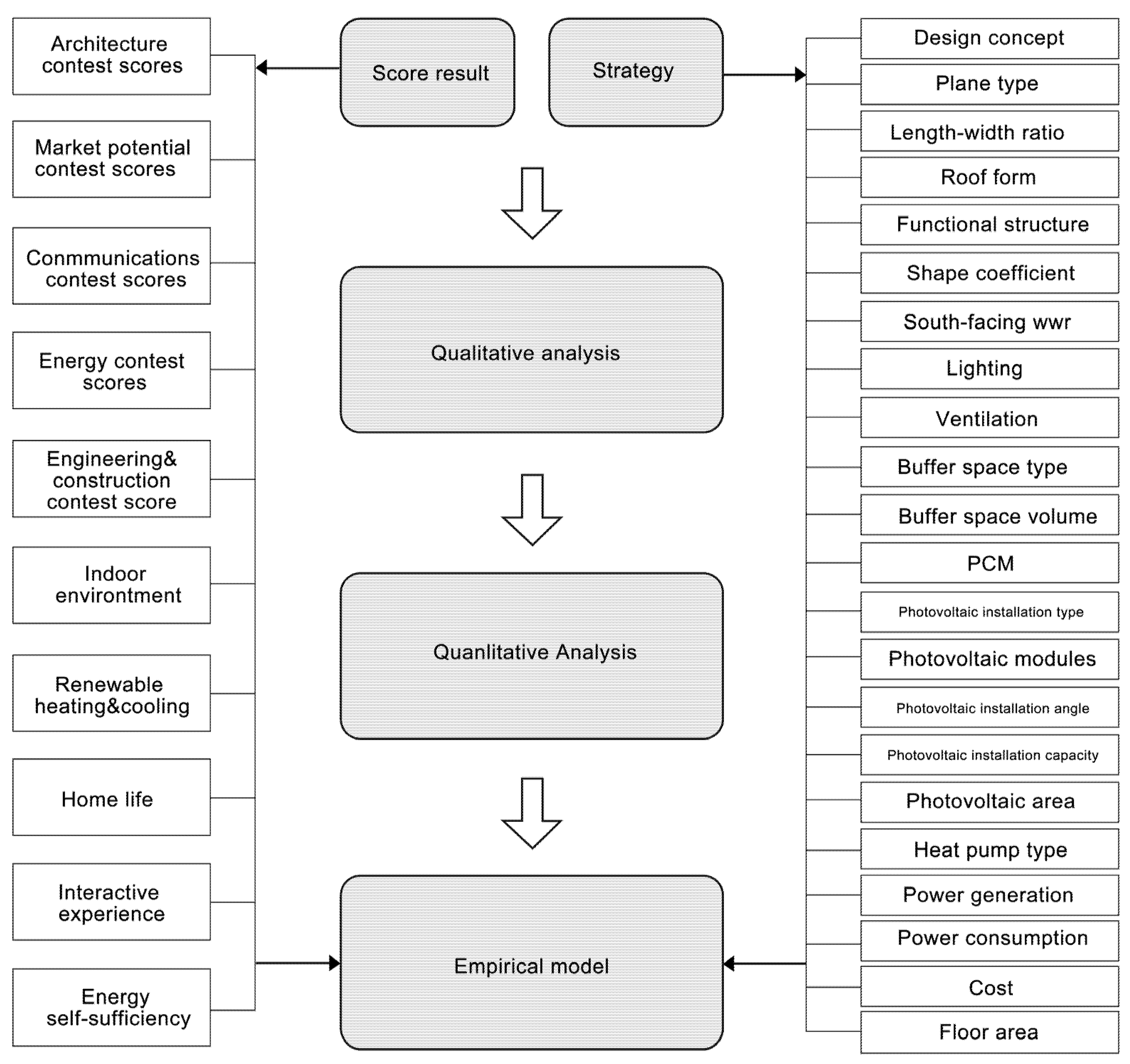 Buildings 13 00405 g003