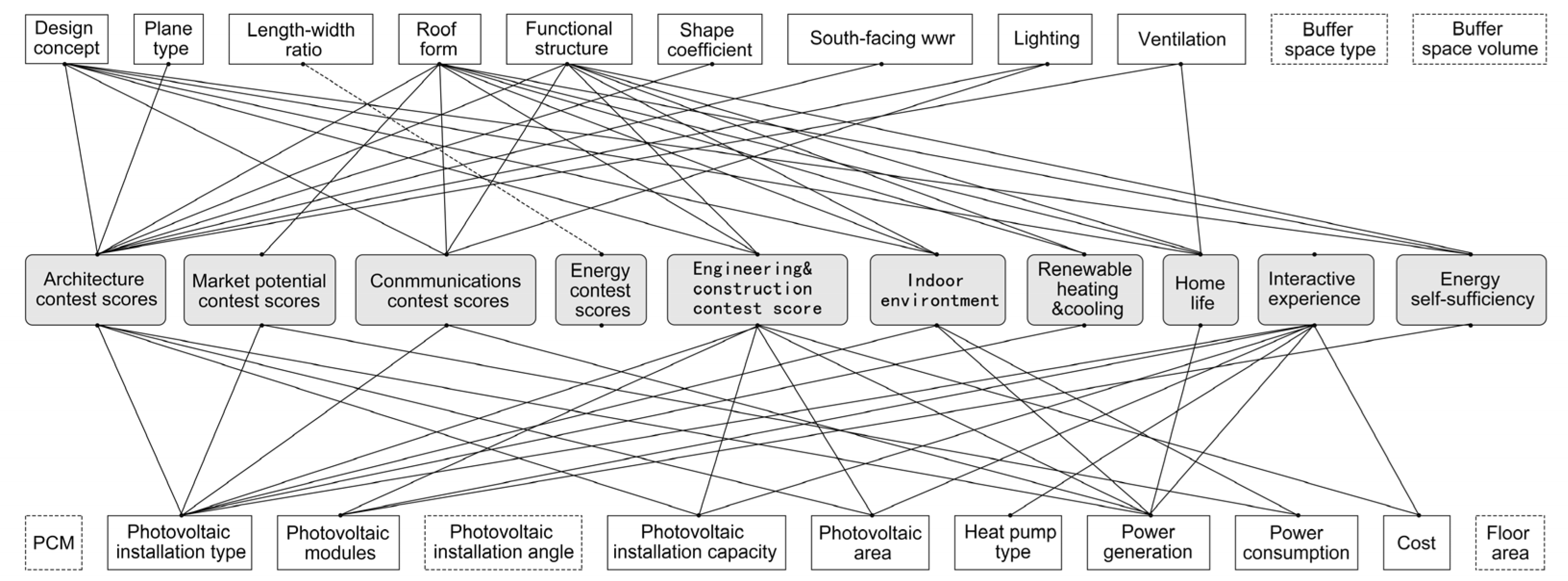Buildings 13 00405 g009