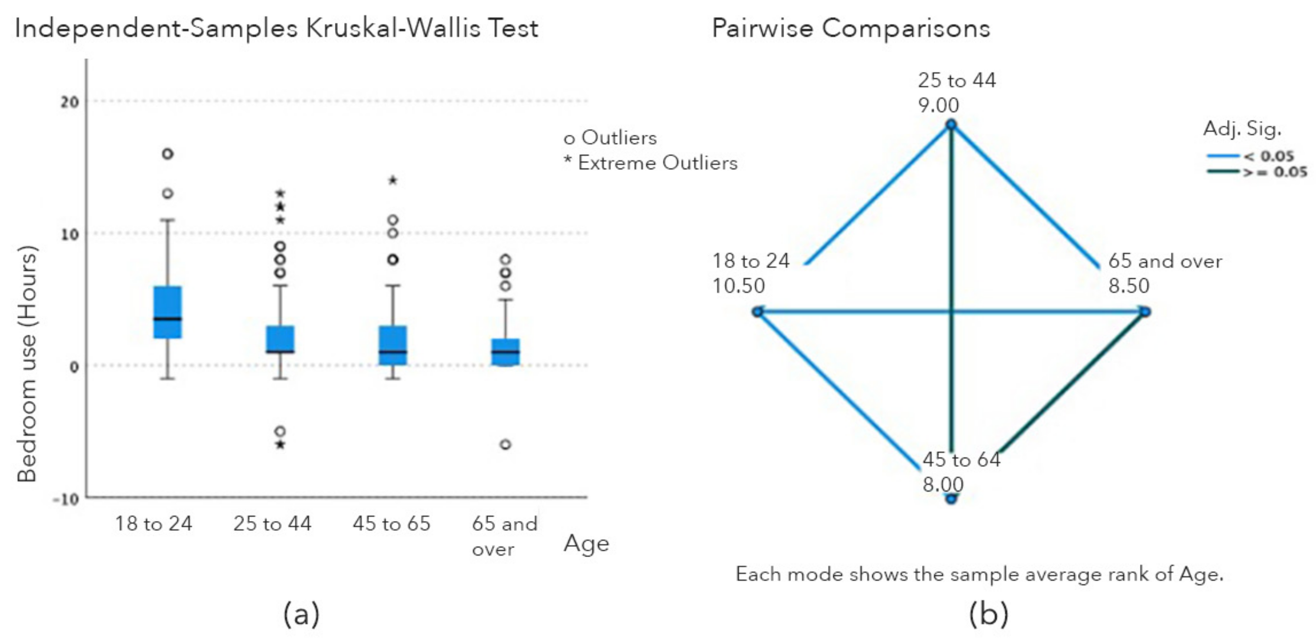 Buildings 13 00406 g005