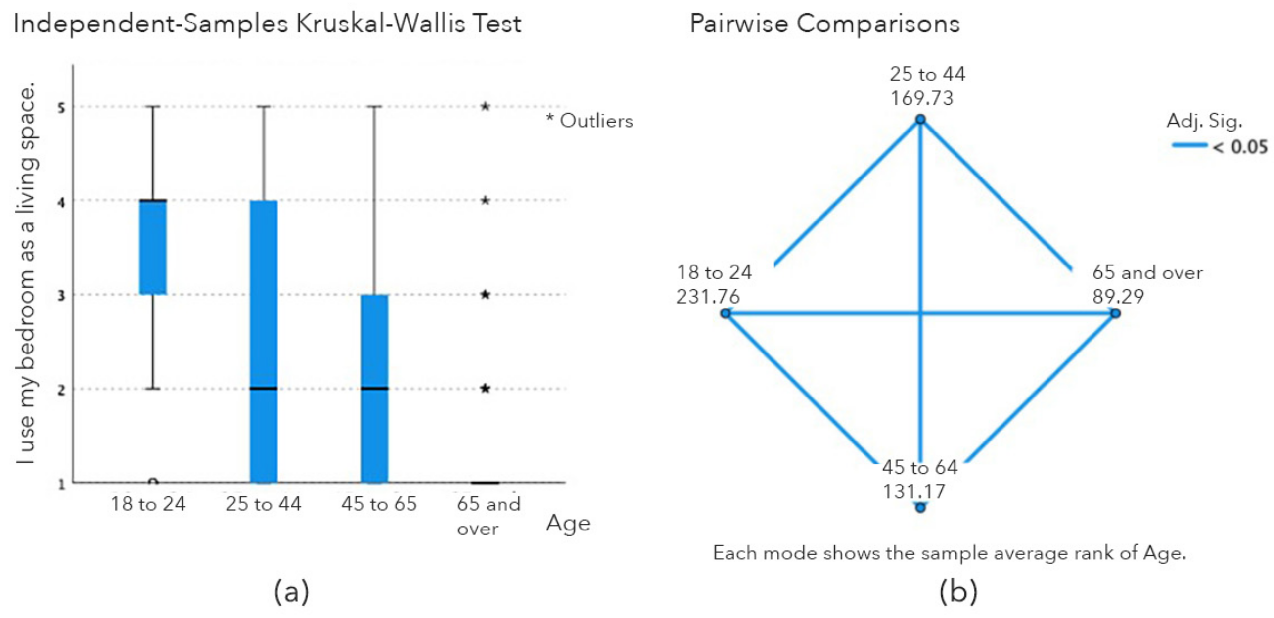 Buildings 13 00406 g006