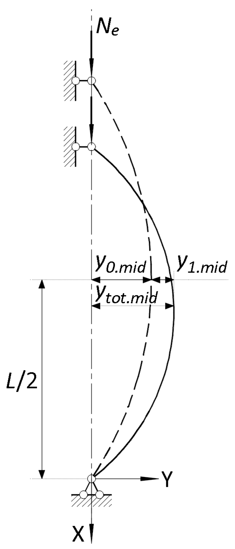 Buildings 13 00407 g001 550