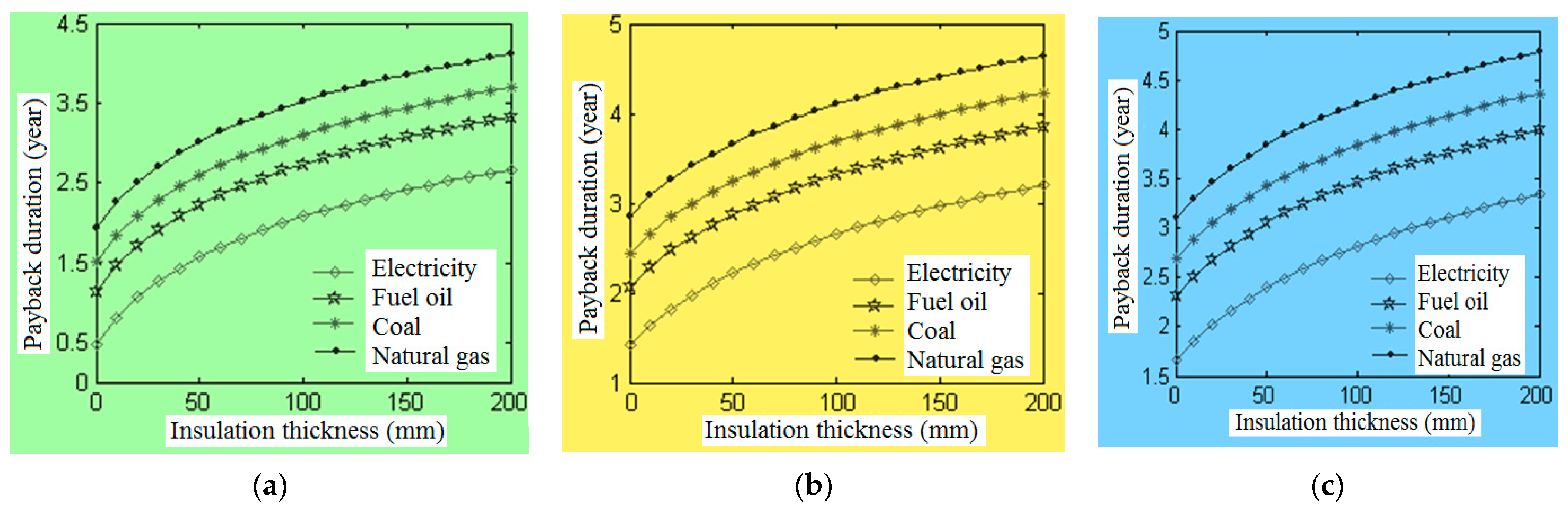 Buildings 13 00408 g006