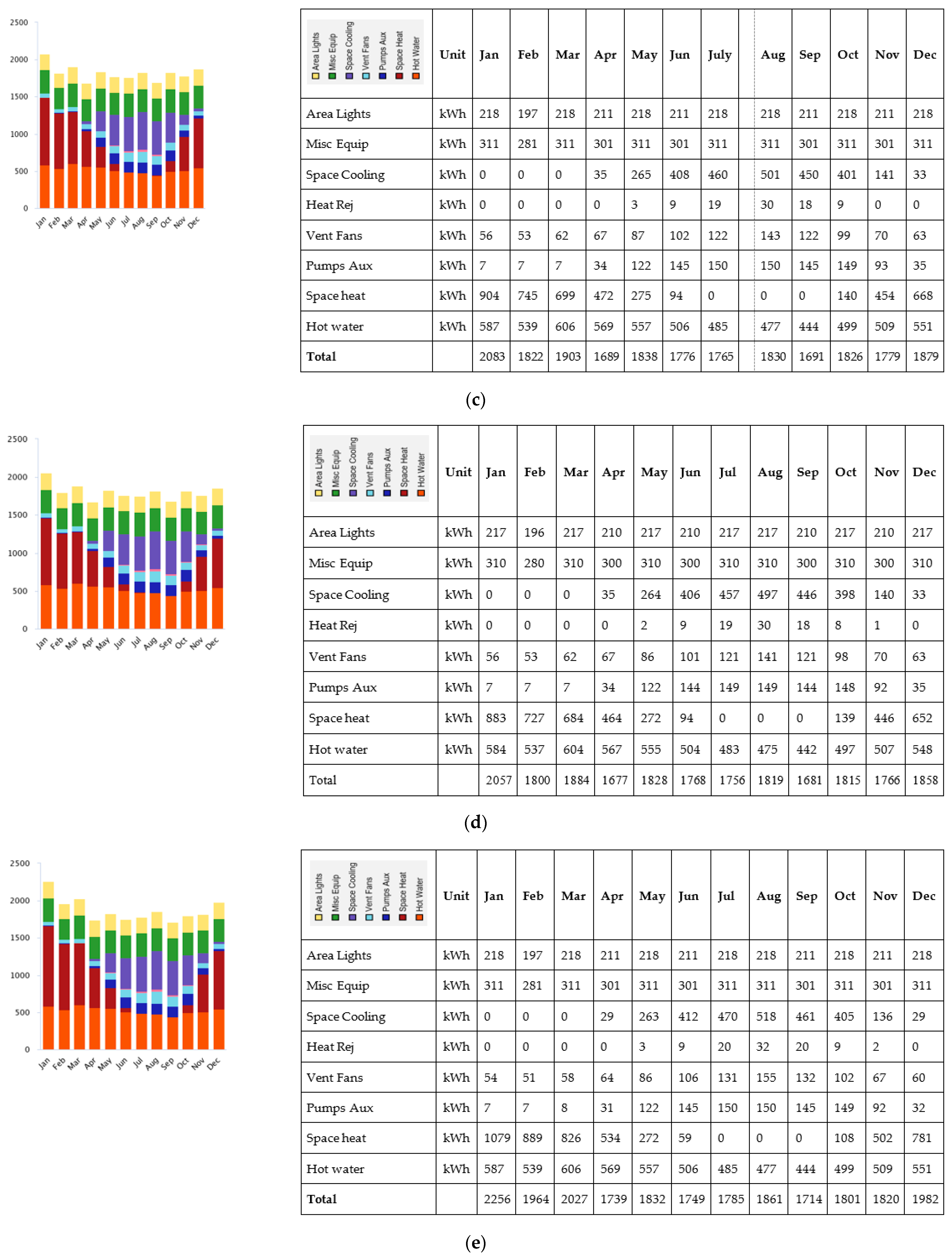 Buildings 13 00408 g009b