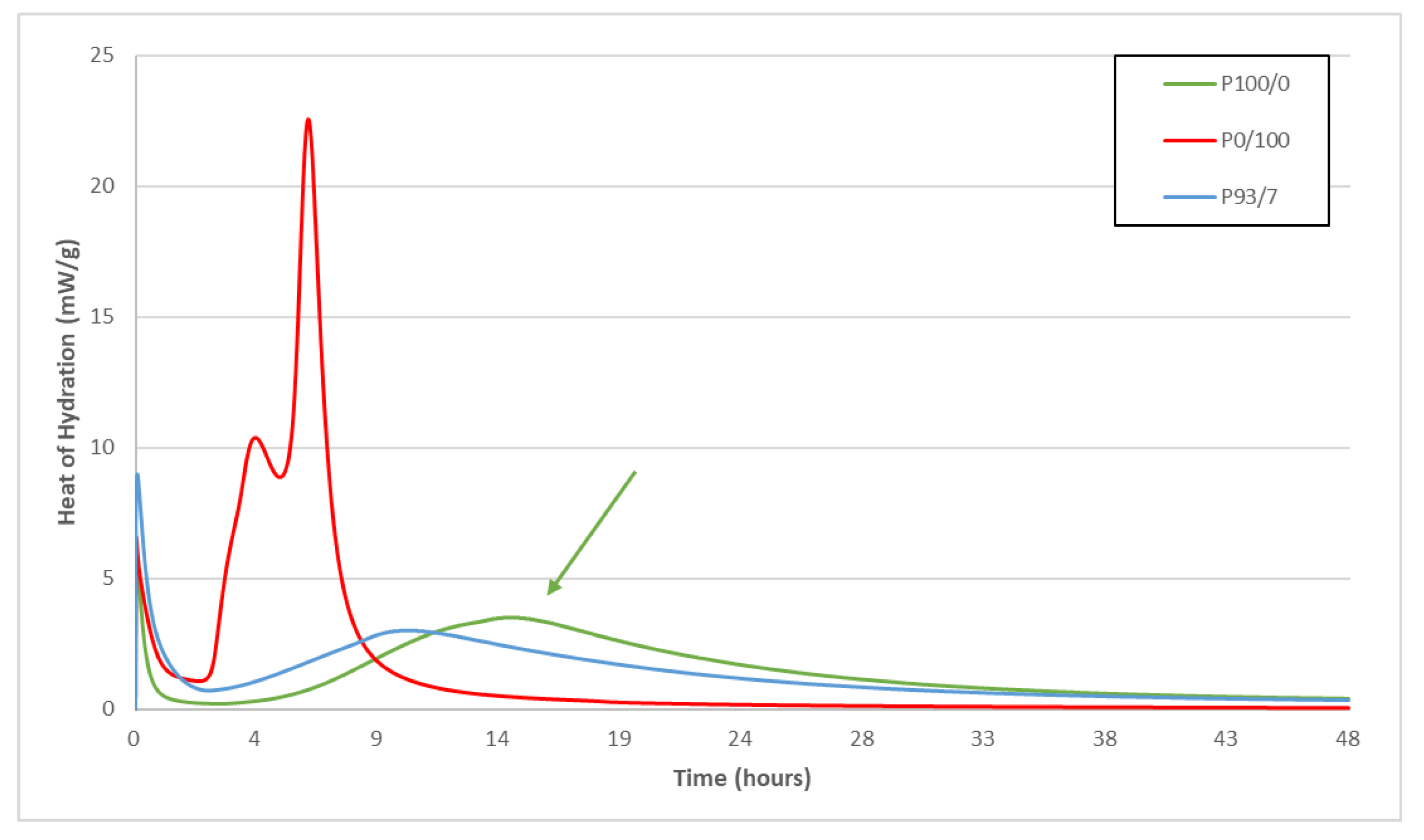 Buildings 13 00409 g001 550