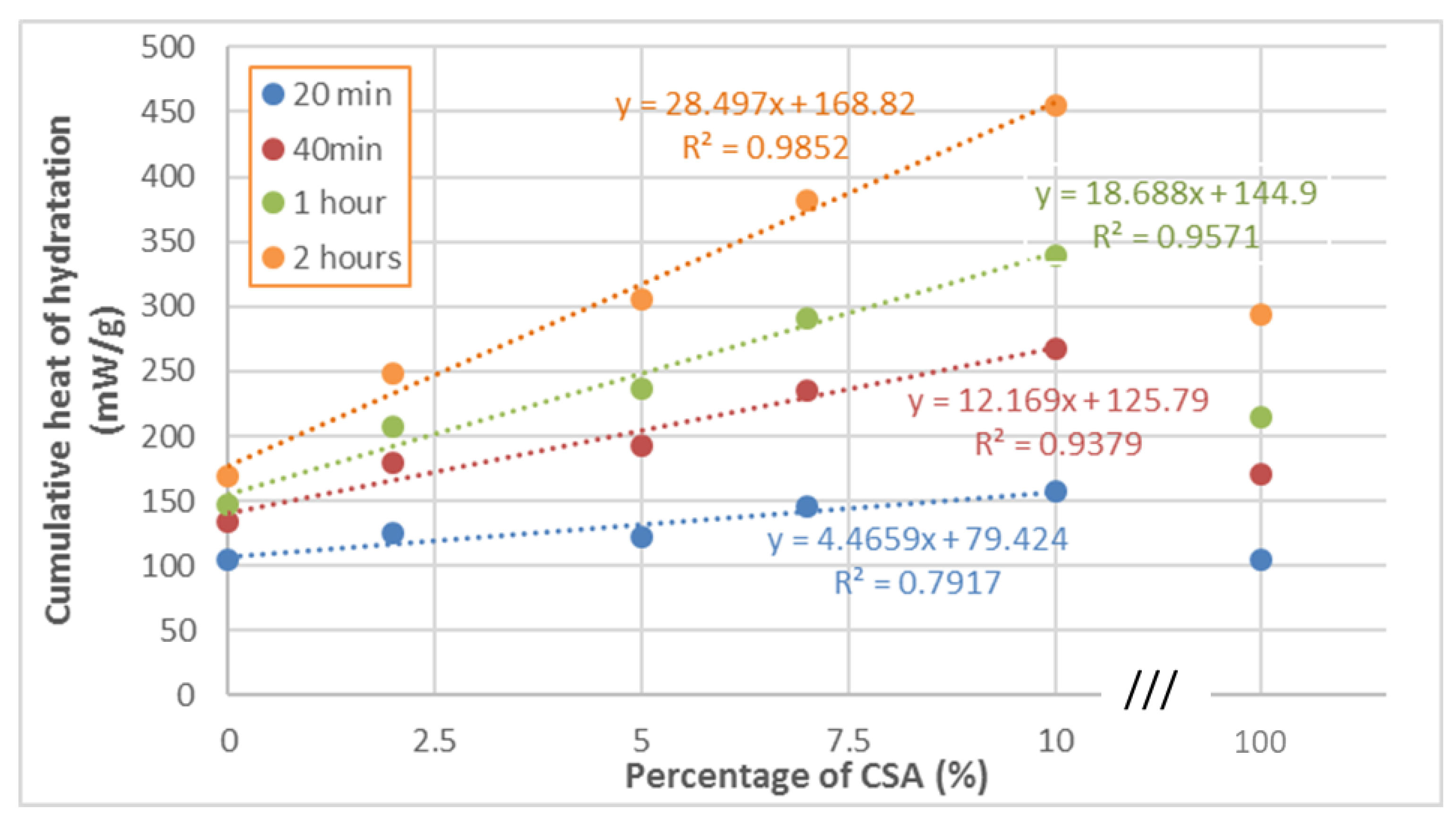Buildings 13 00409 g002 550