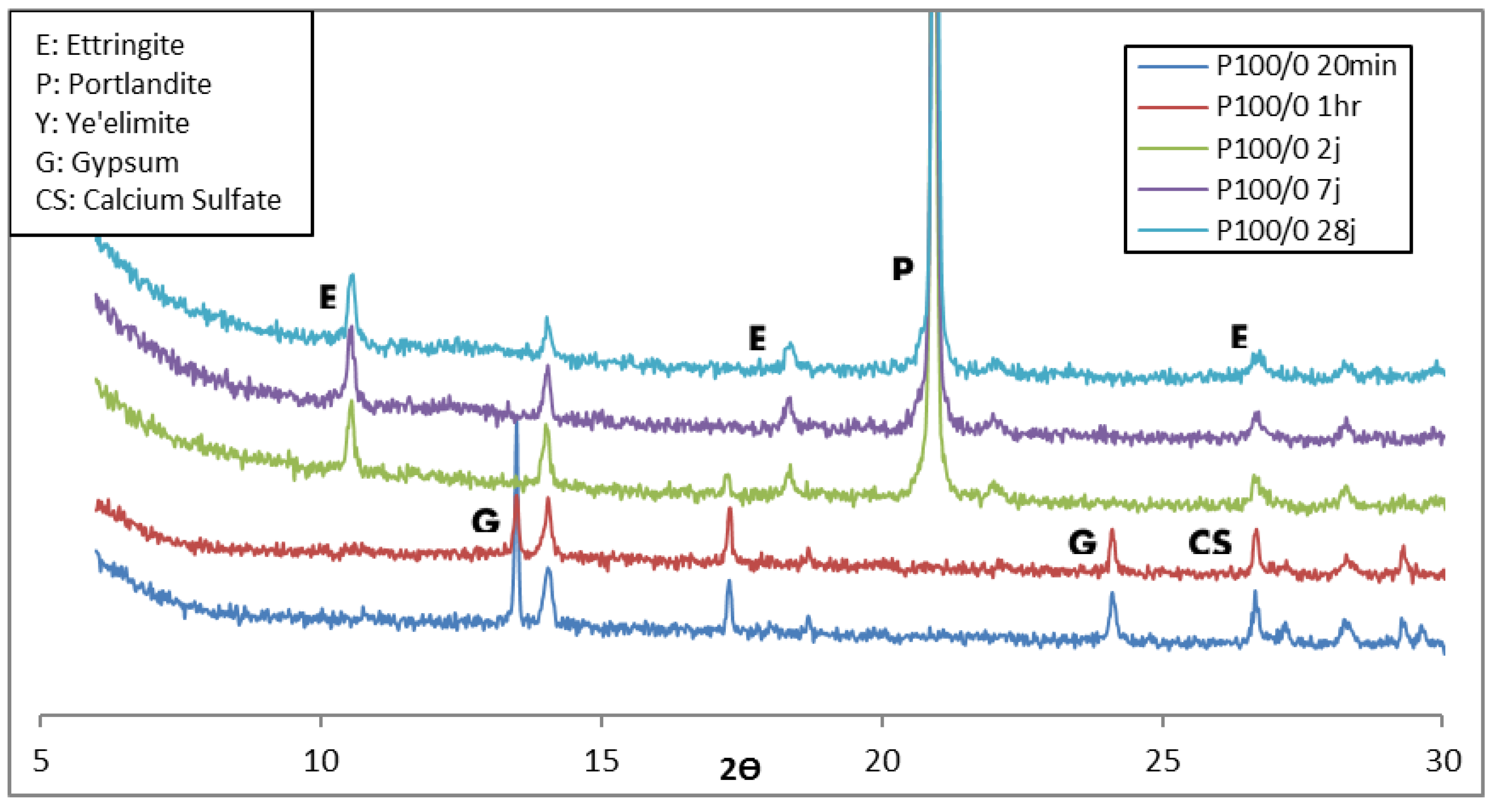 Buildings 13 00409 g003 550