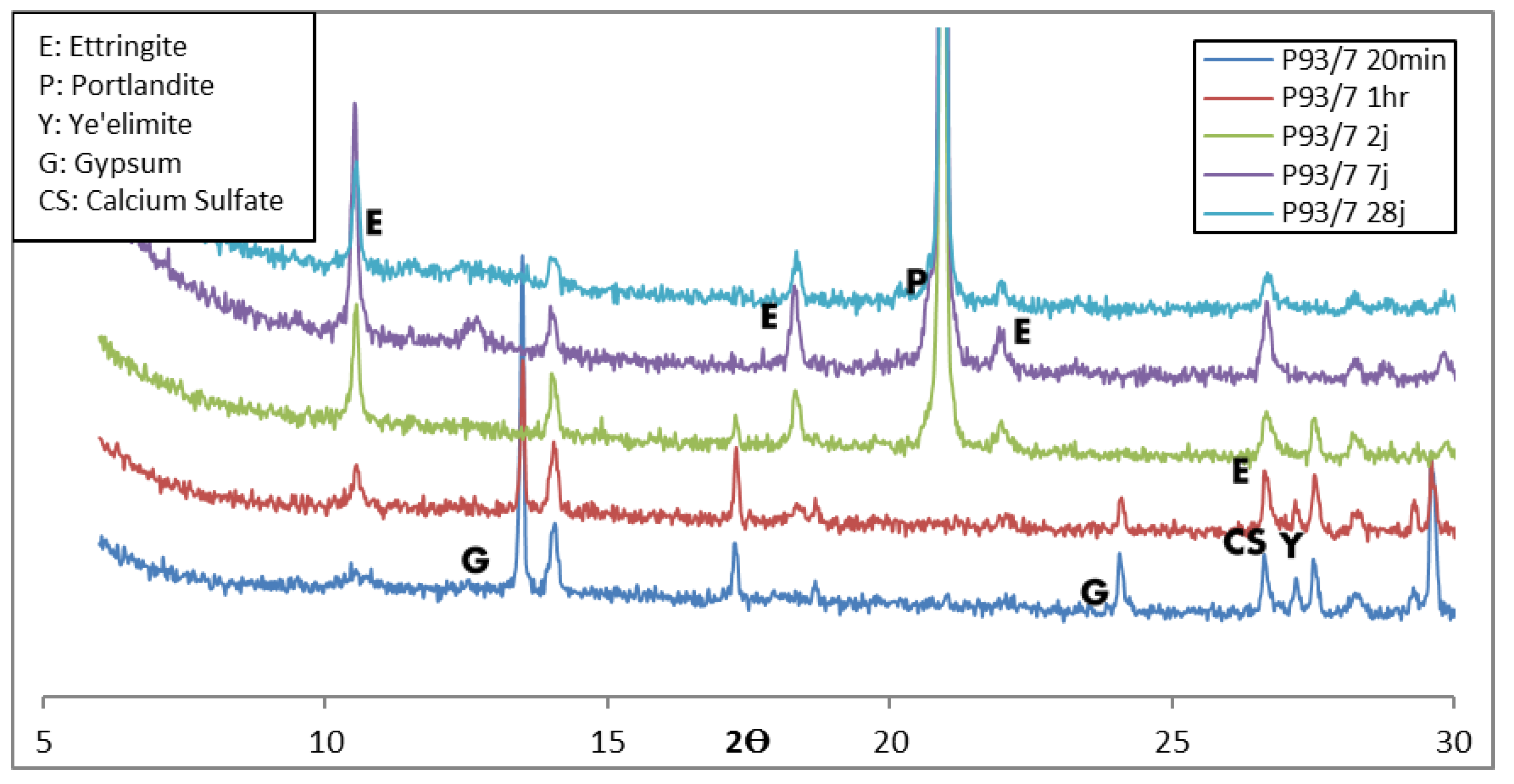 Buildings 13 00409 g004 550