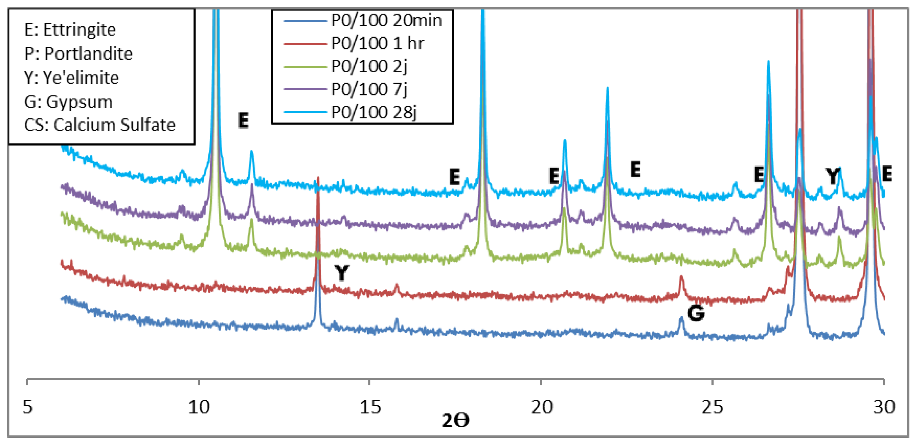Buildings 13 00409 g005 550