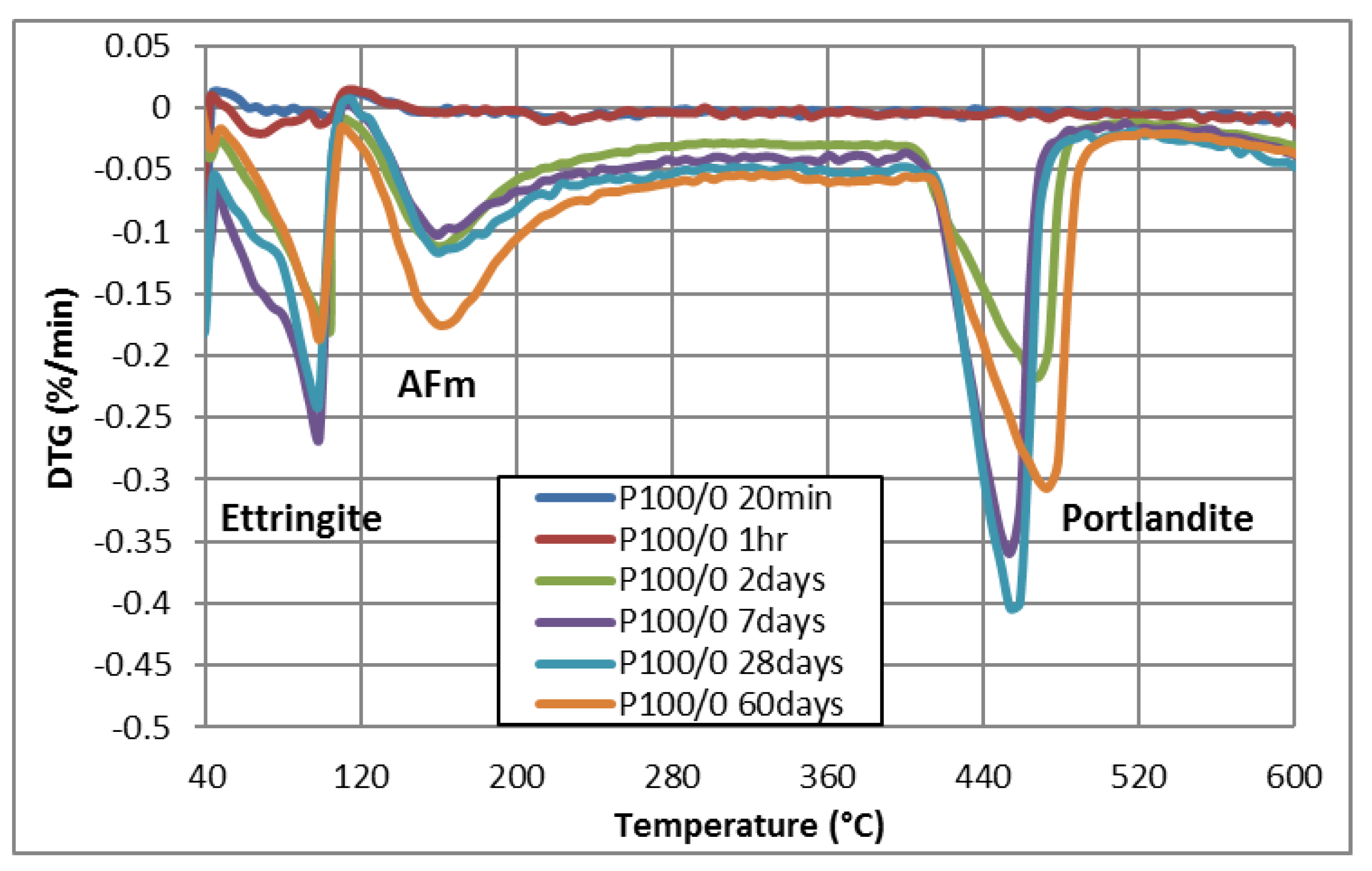 Buildings 13 00409 g006 550
