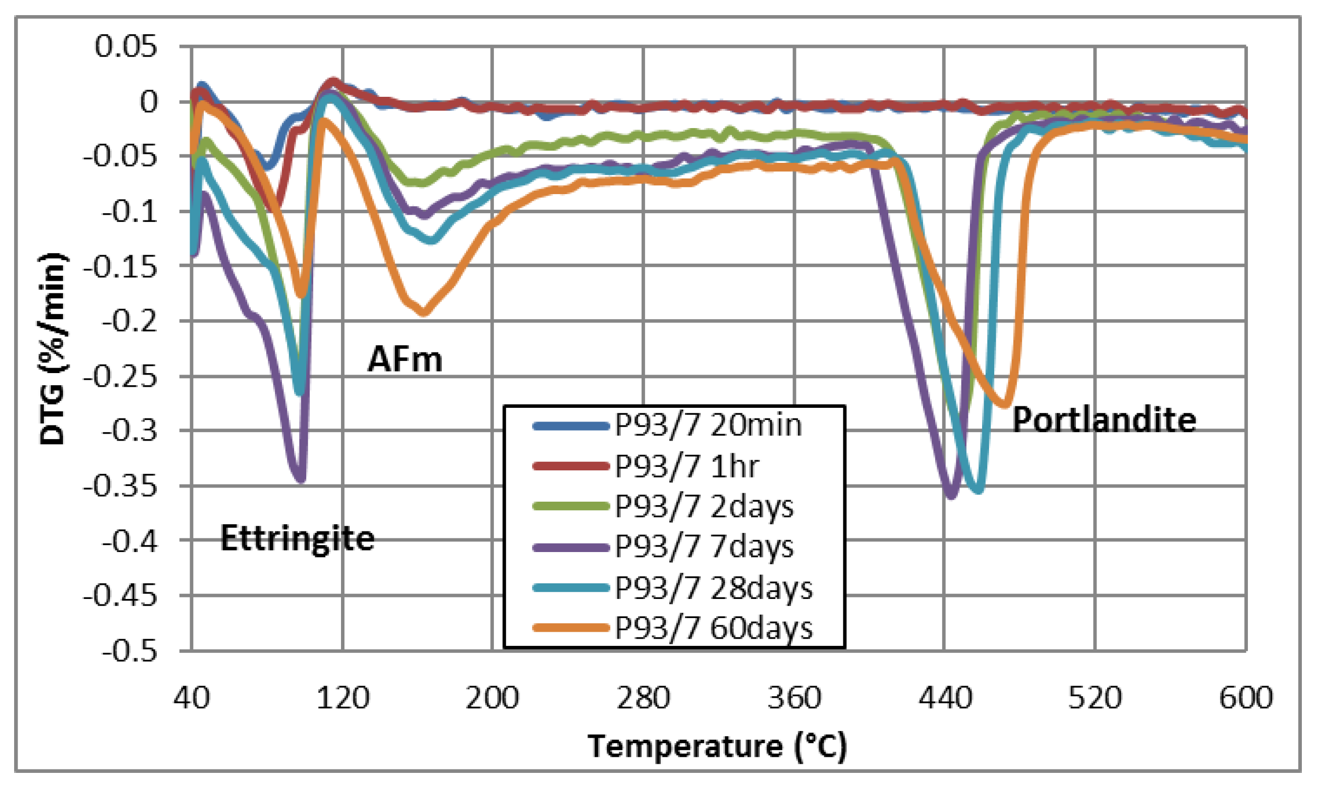 Buildings 13 00409 g007 550