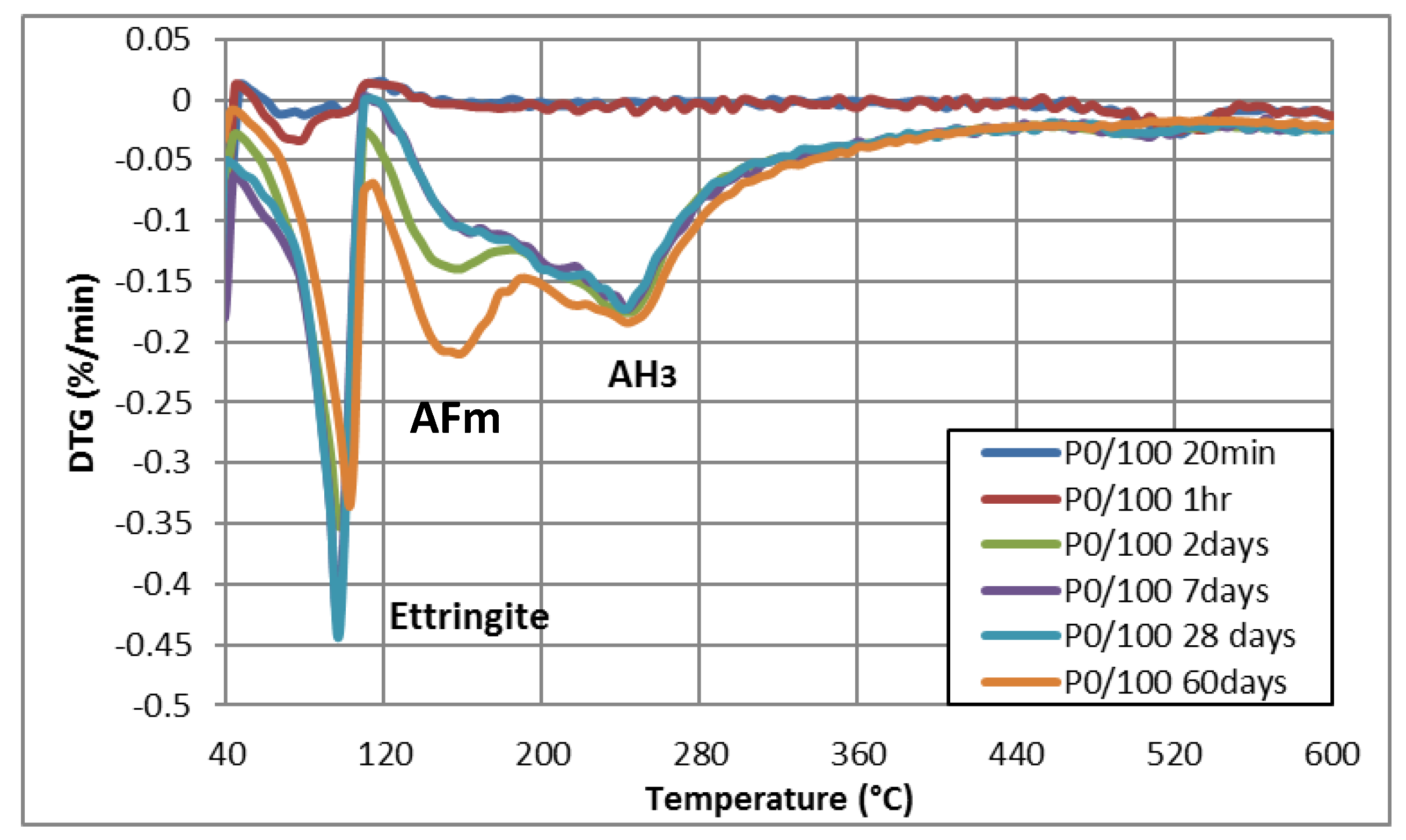 Buildings 13 00409 g008 550