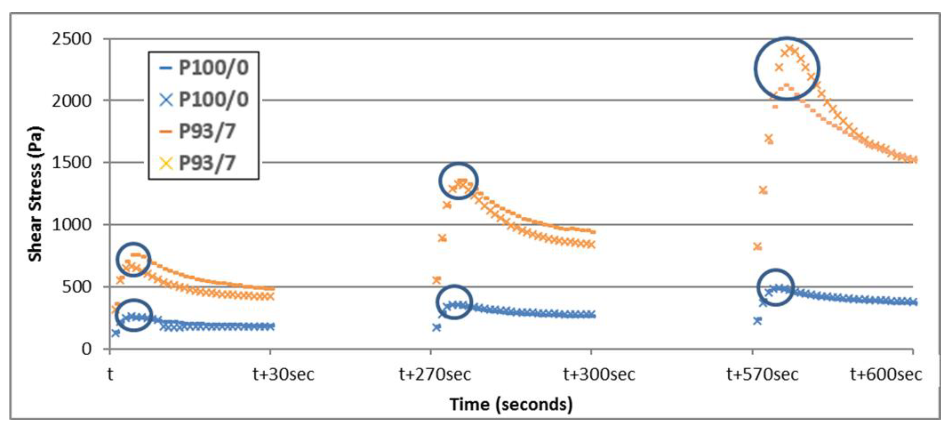 Buildings 13 00409 g009 550