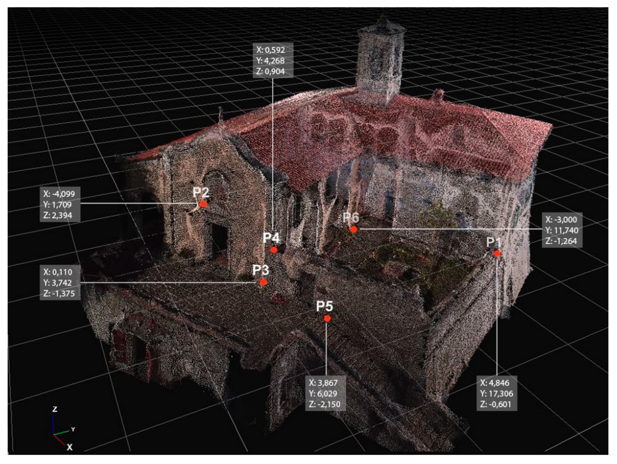 Buildings 13 00410 g007