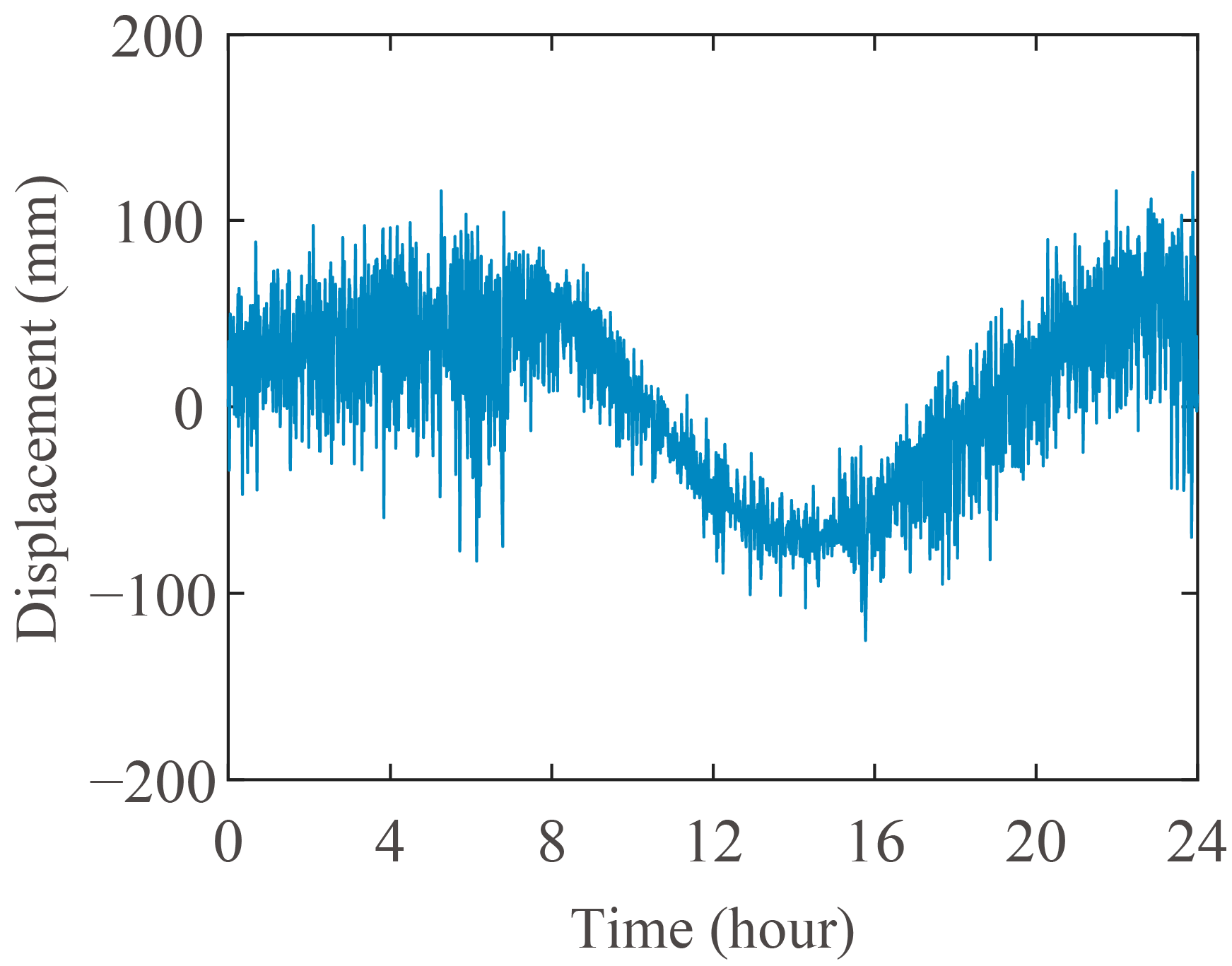 Buildings 13 00412 g001