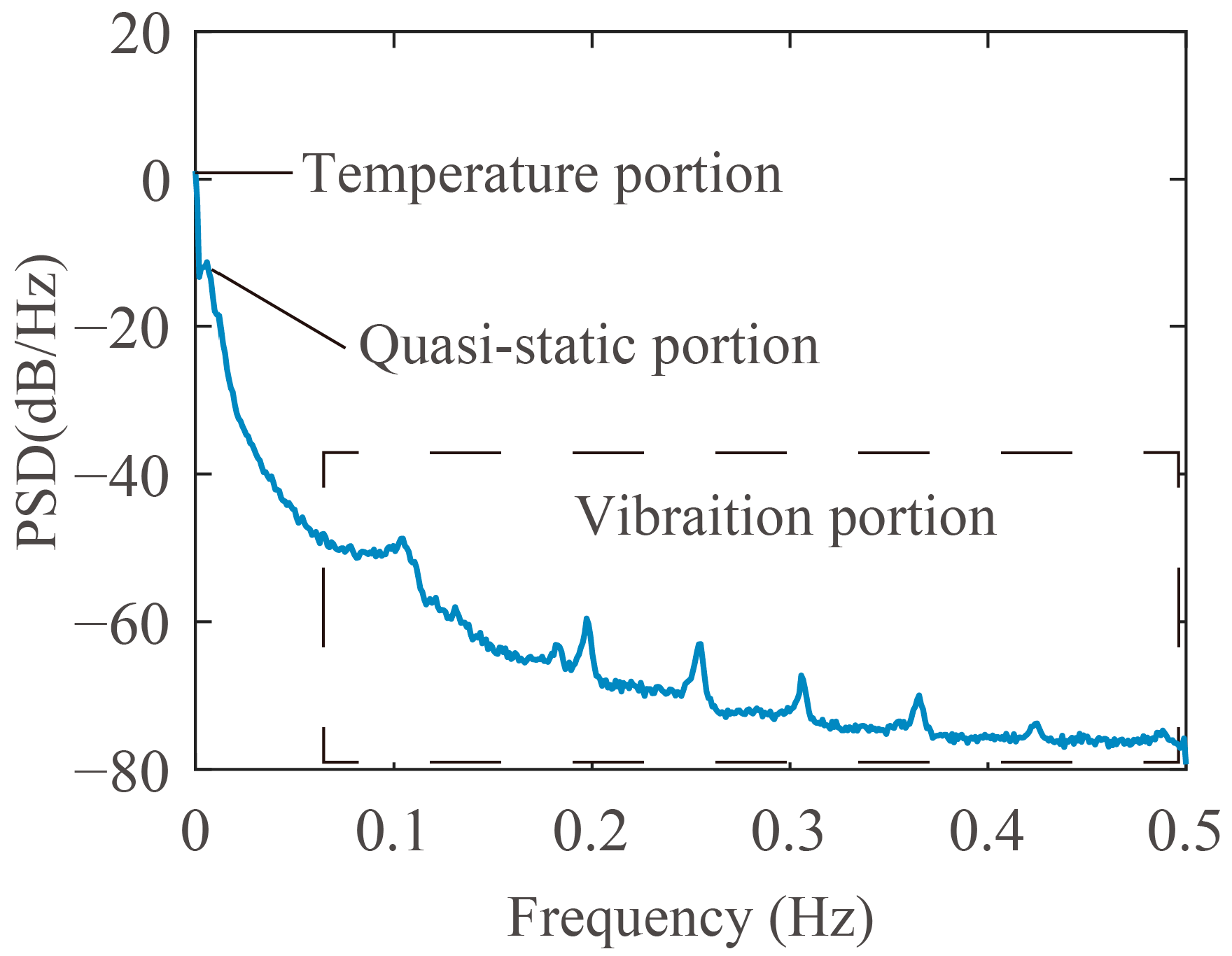 Buildings 13 00412 g002
