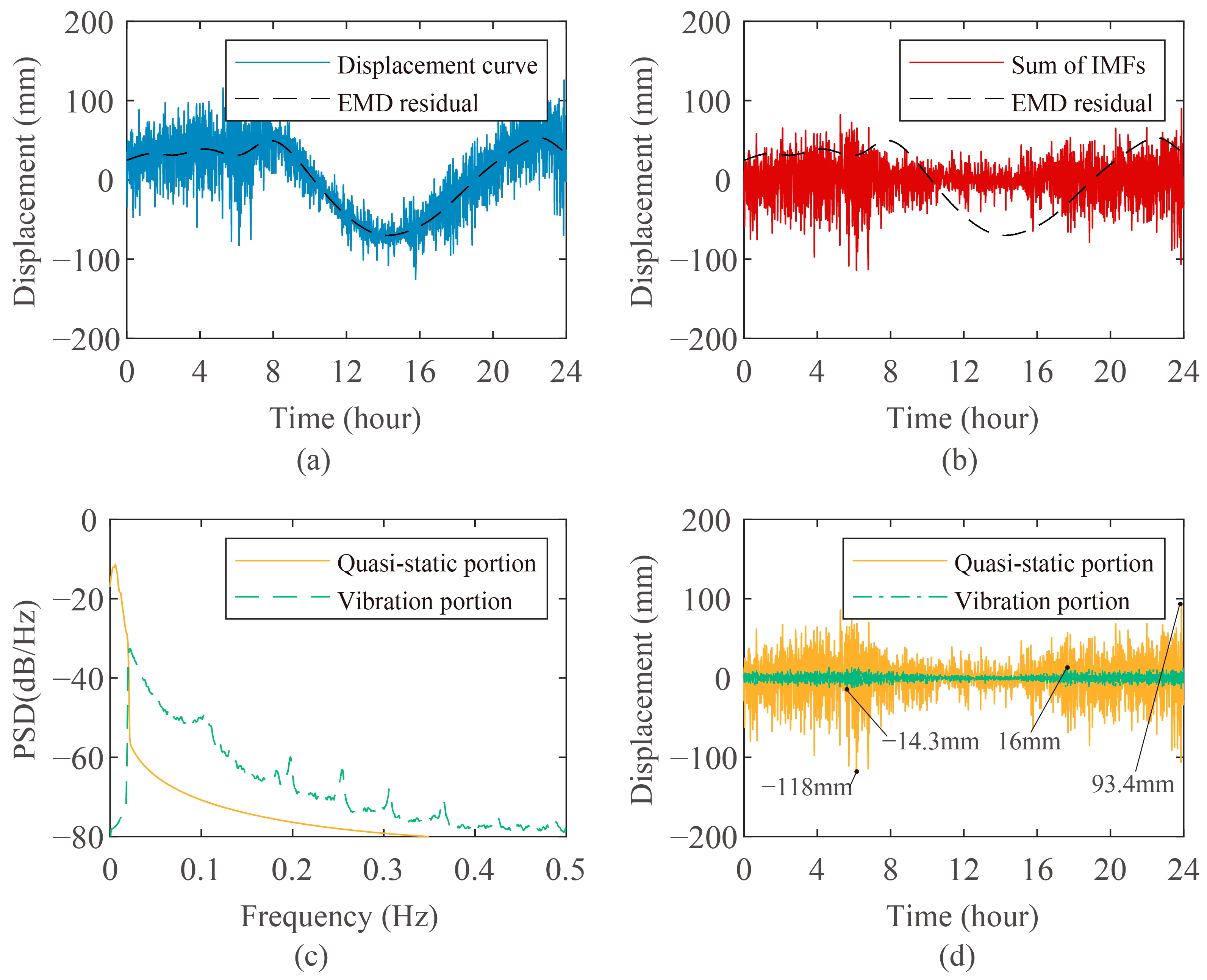 Buildings 13 00412 g003