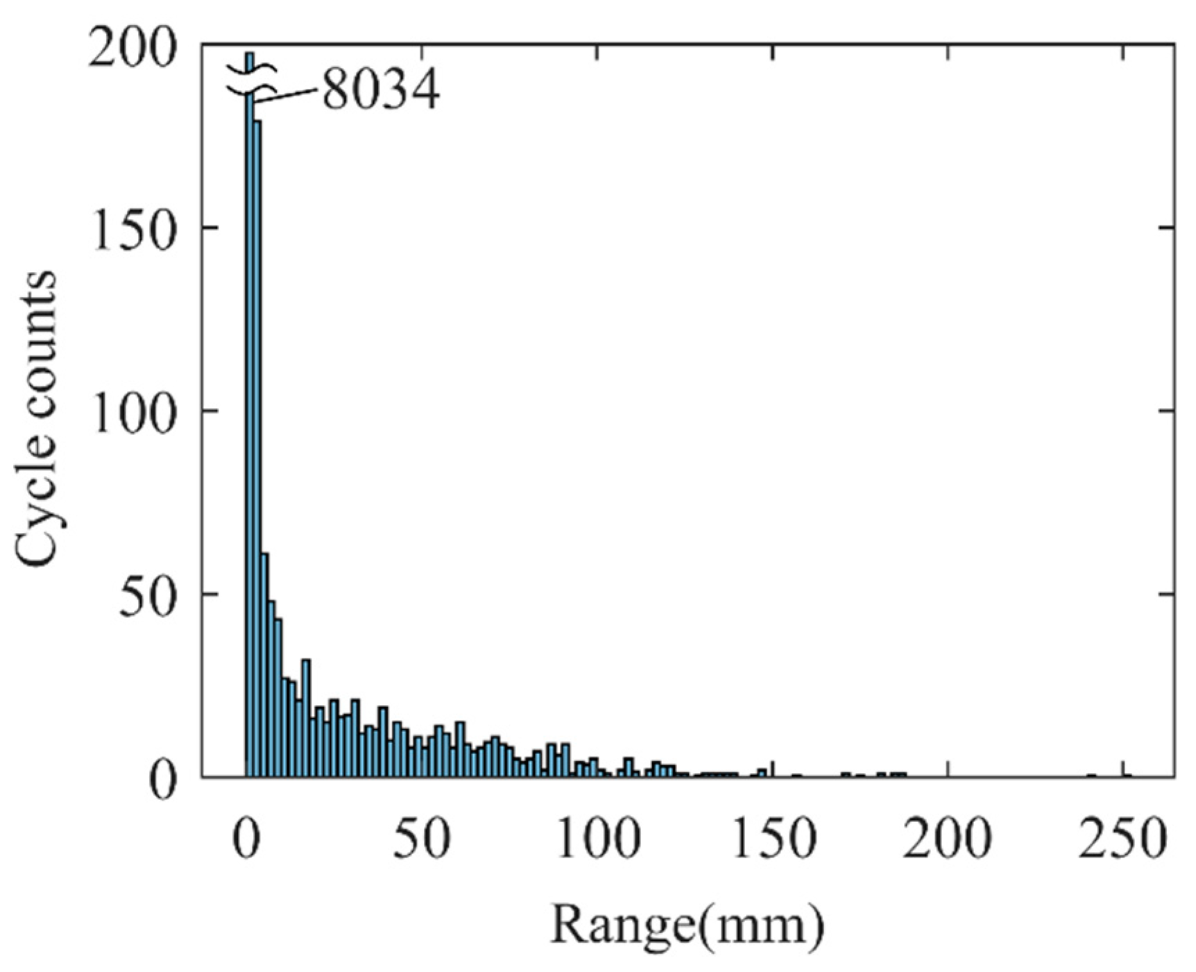 Buildings 13 00412 g004