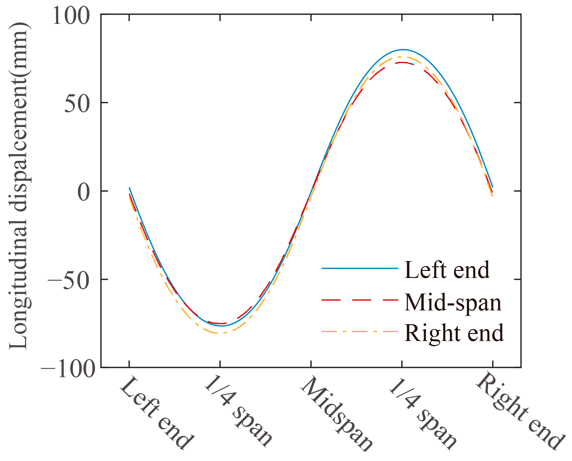 Buildings 13 00412 g007