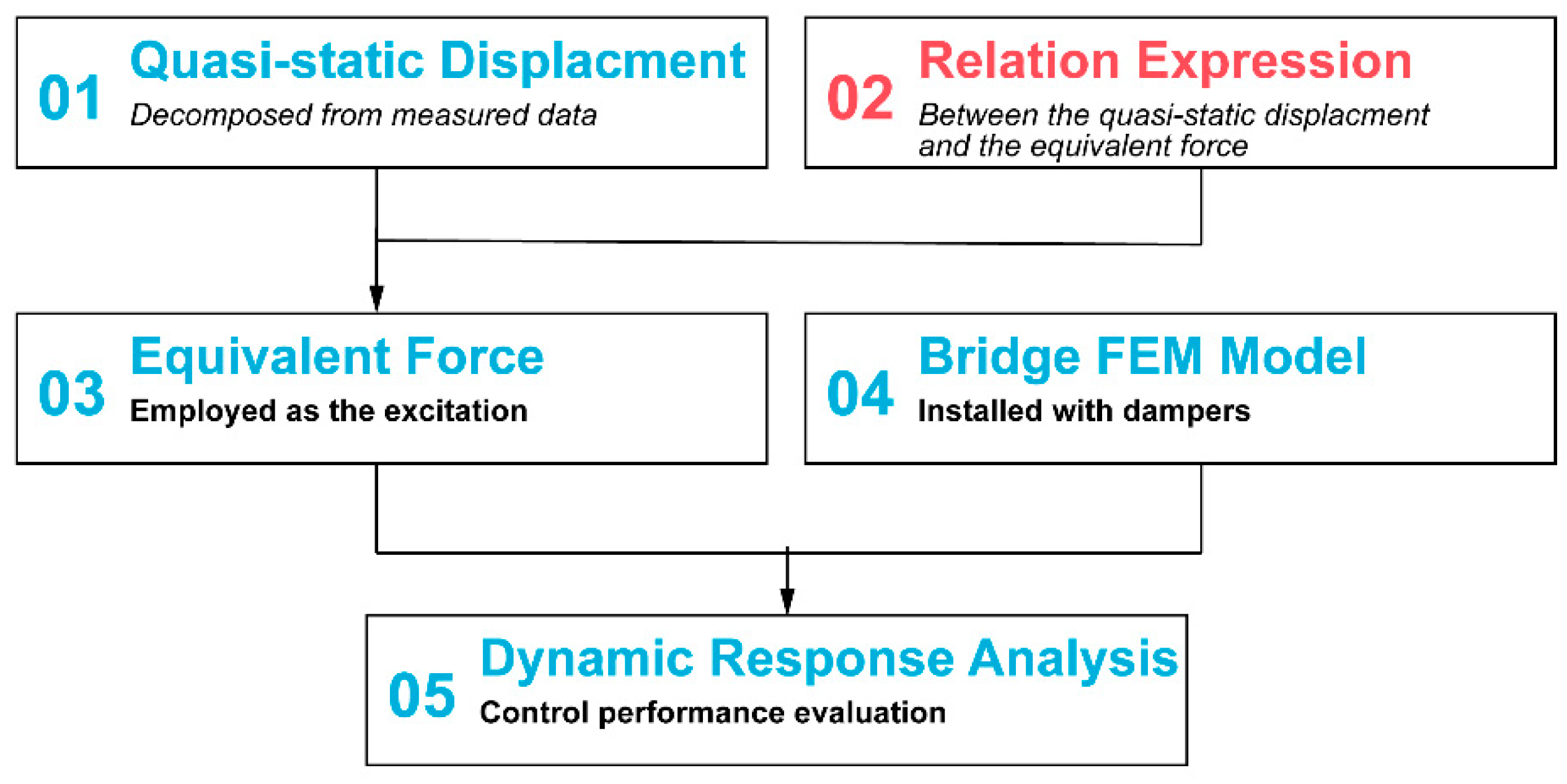 Buildings 13 00412 g008