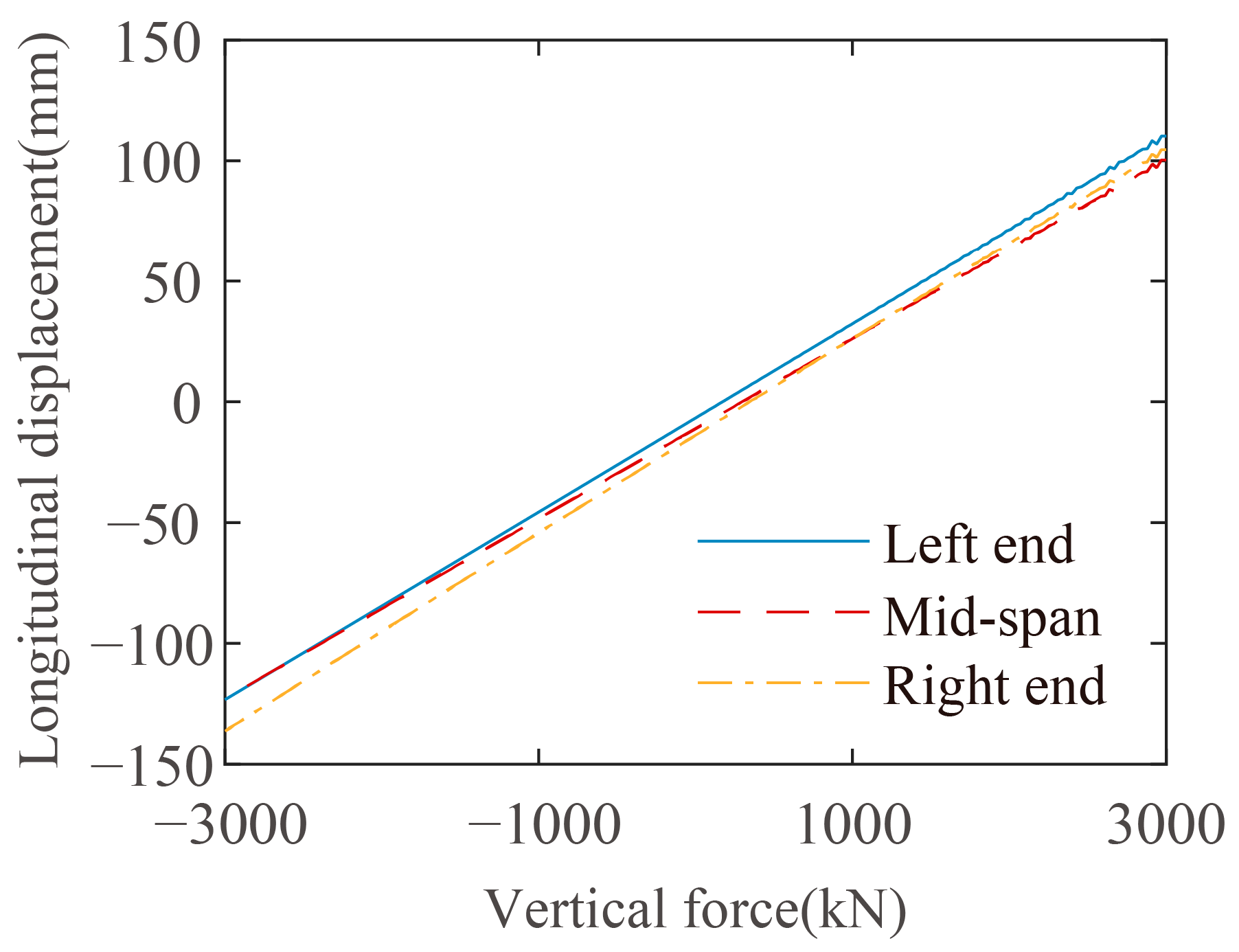 Buildings 13 00412 g009