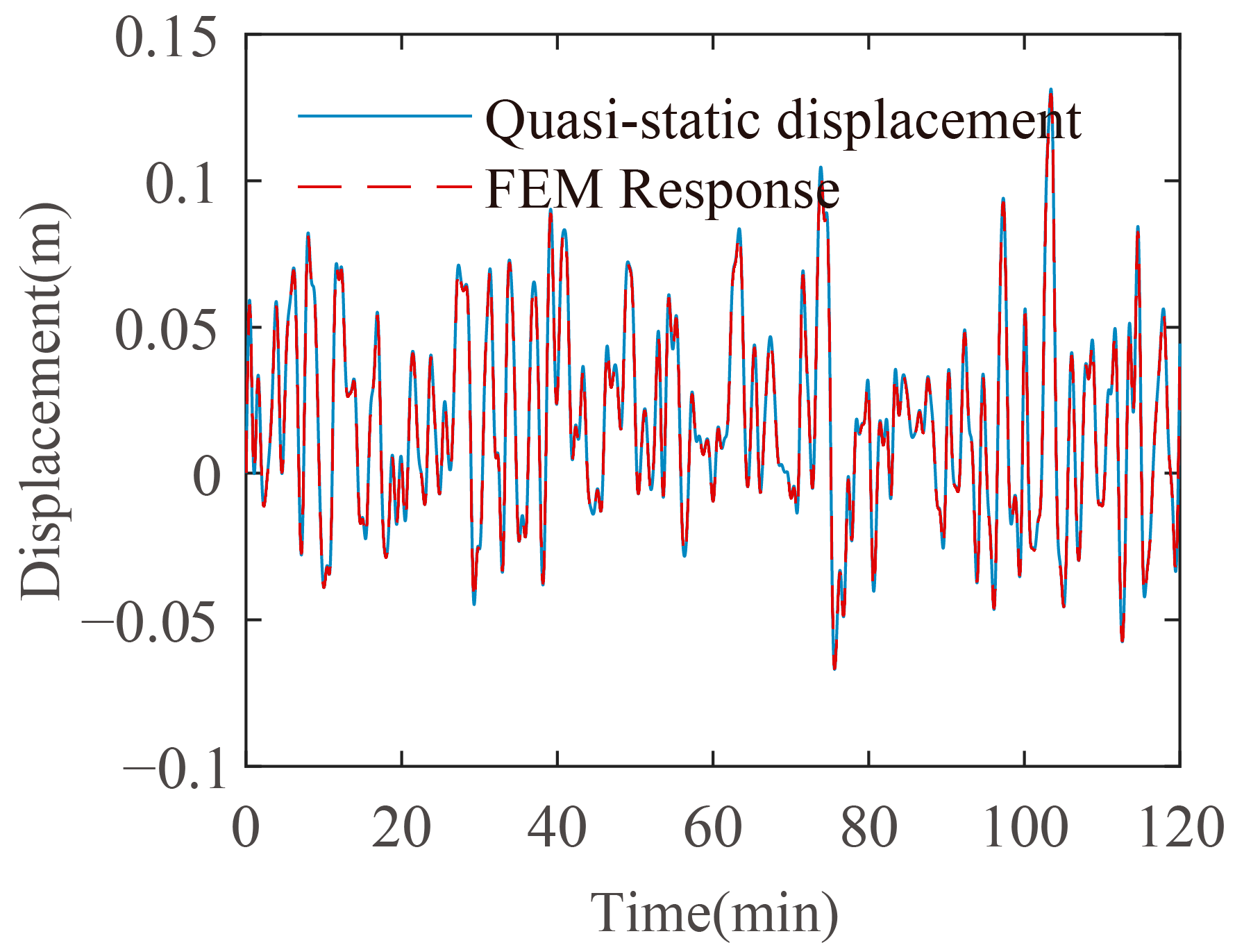Buildings 13 00412 g011