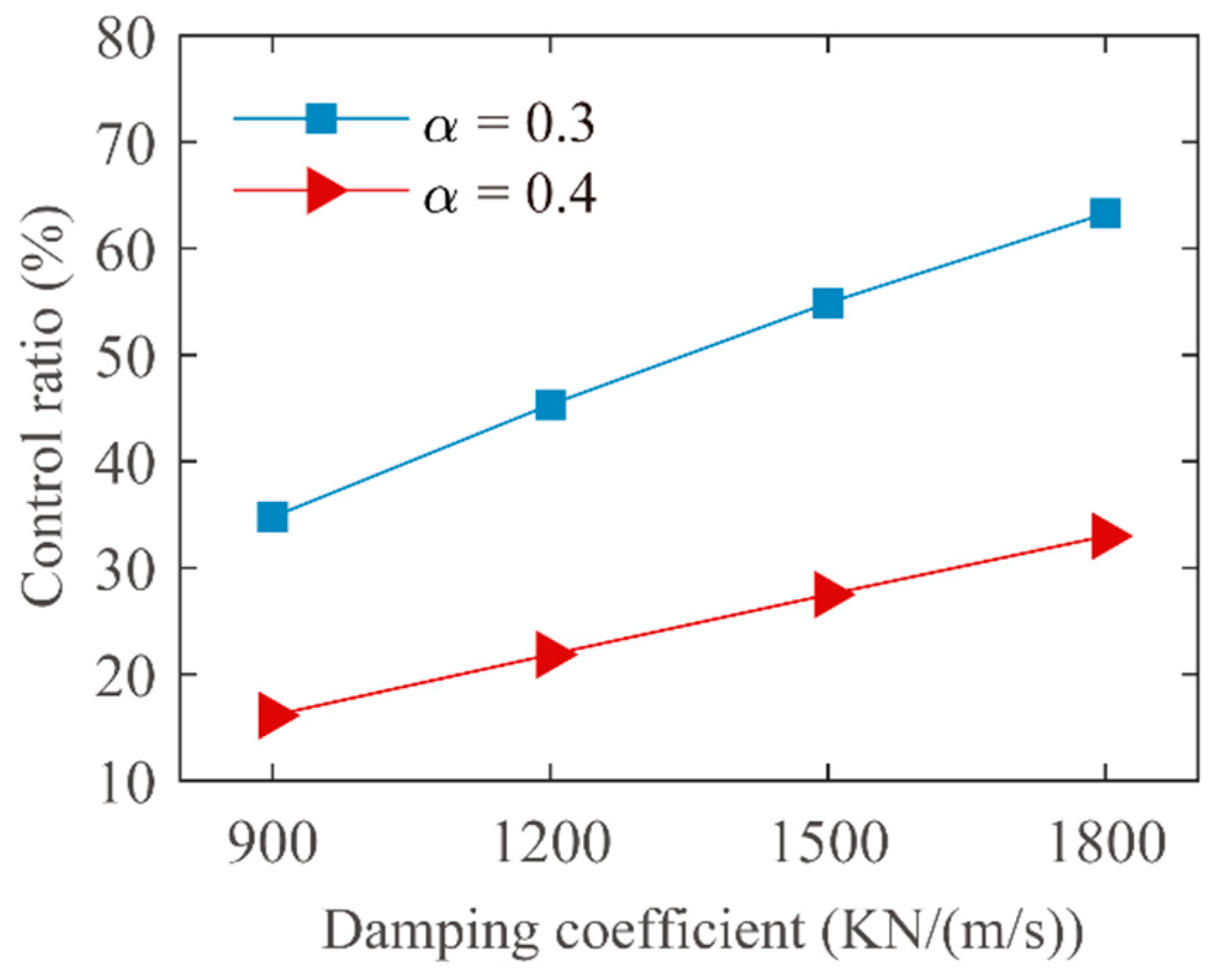 Buildings 13 00412 g013