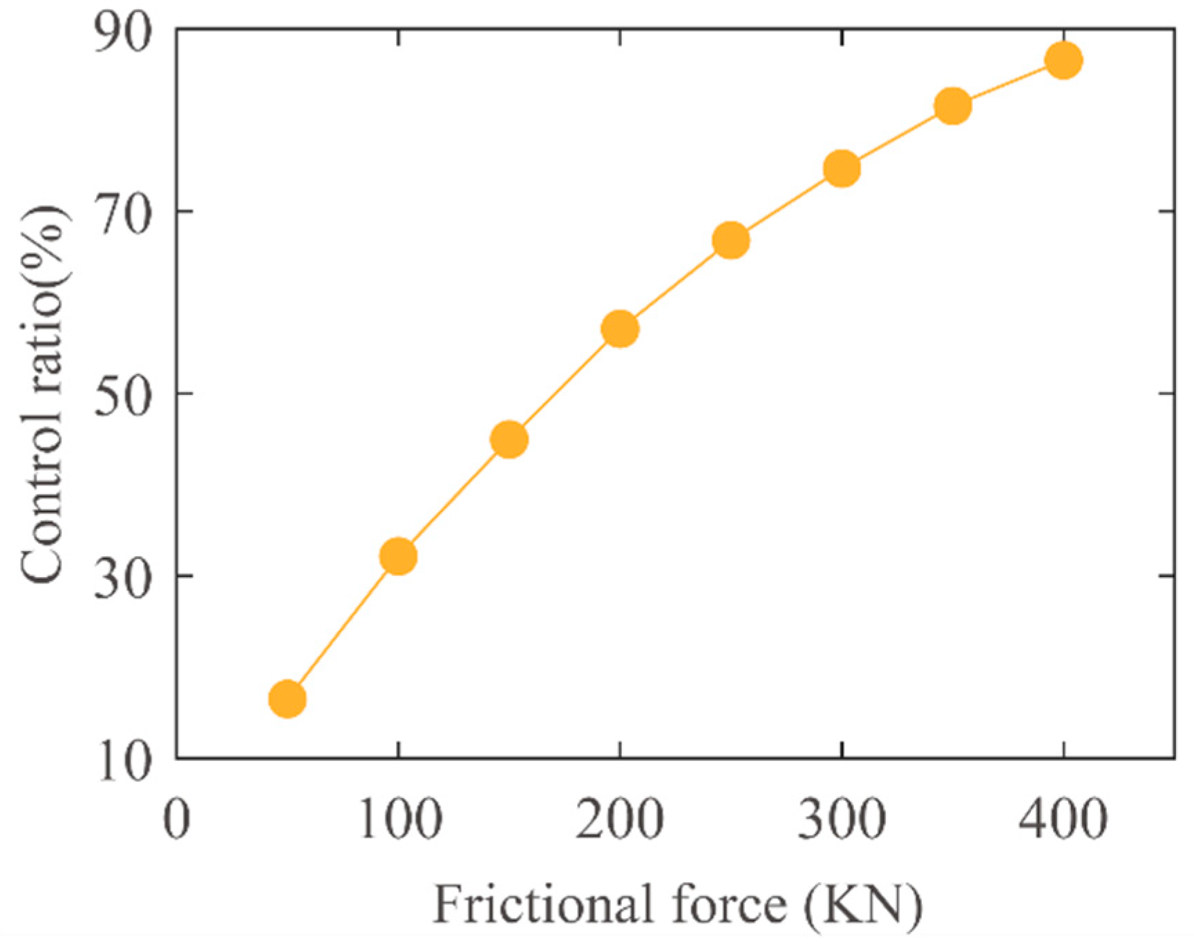 Buildings 13 00412 g015