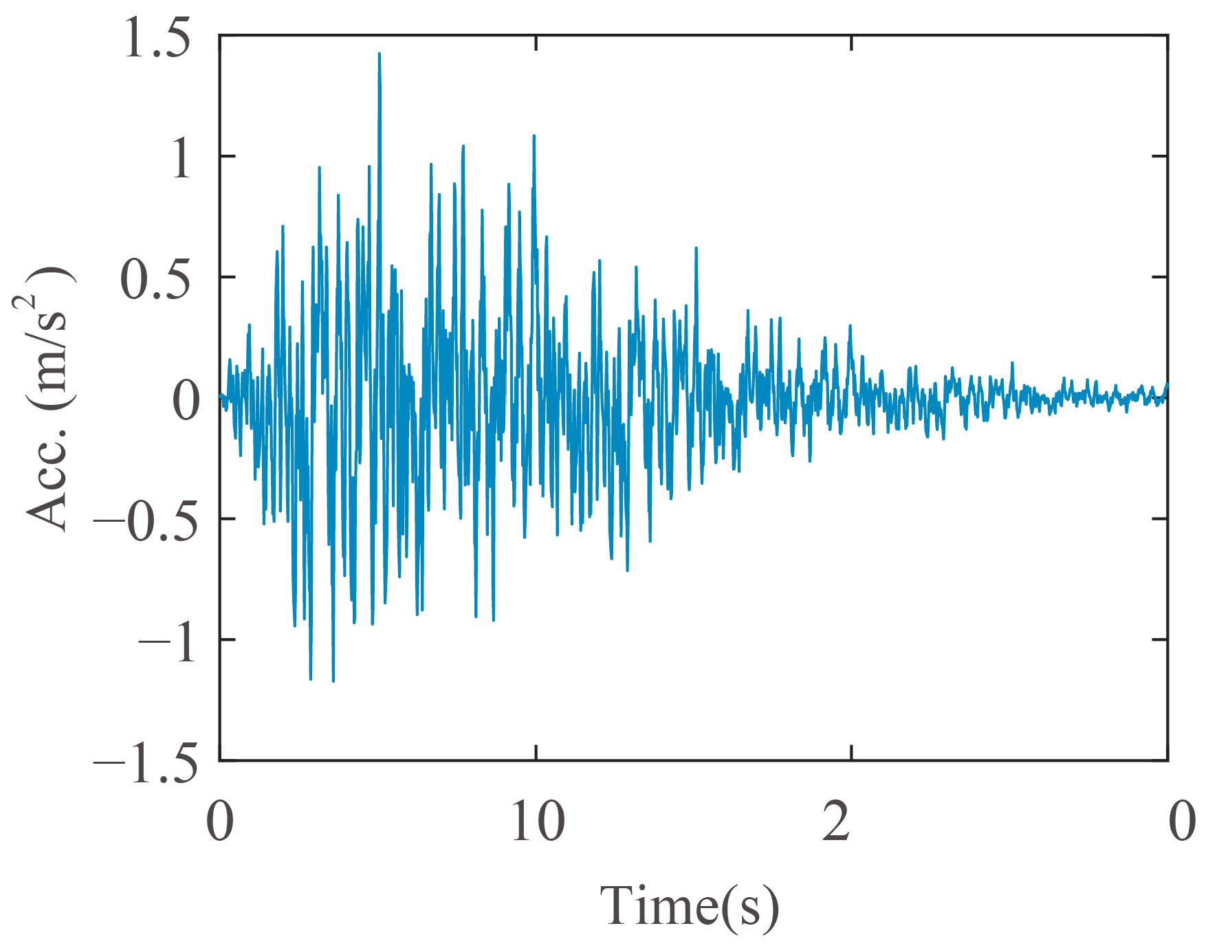 Buildings 13 00412 g017