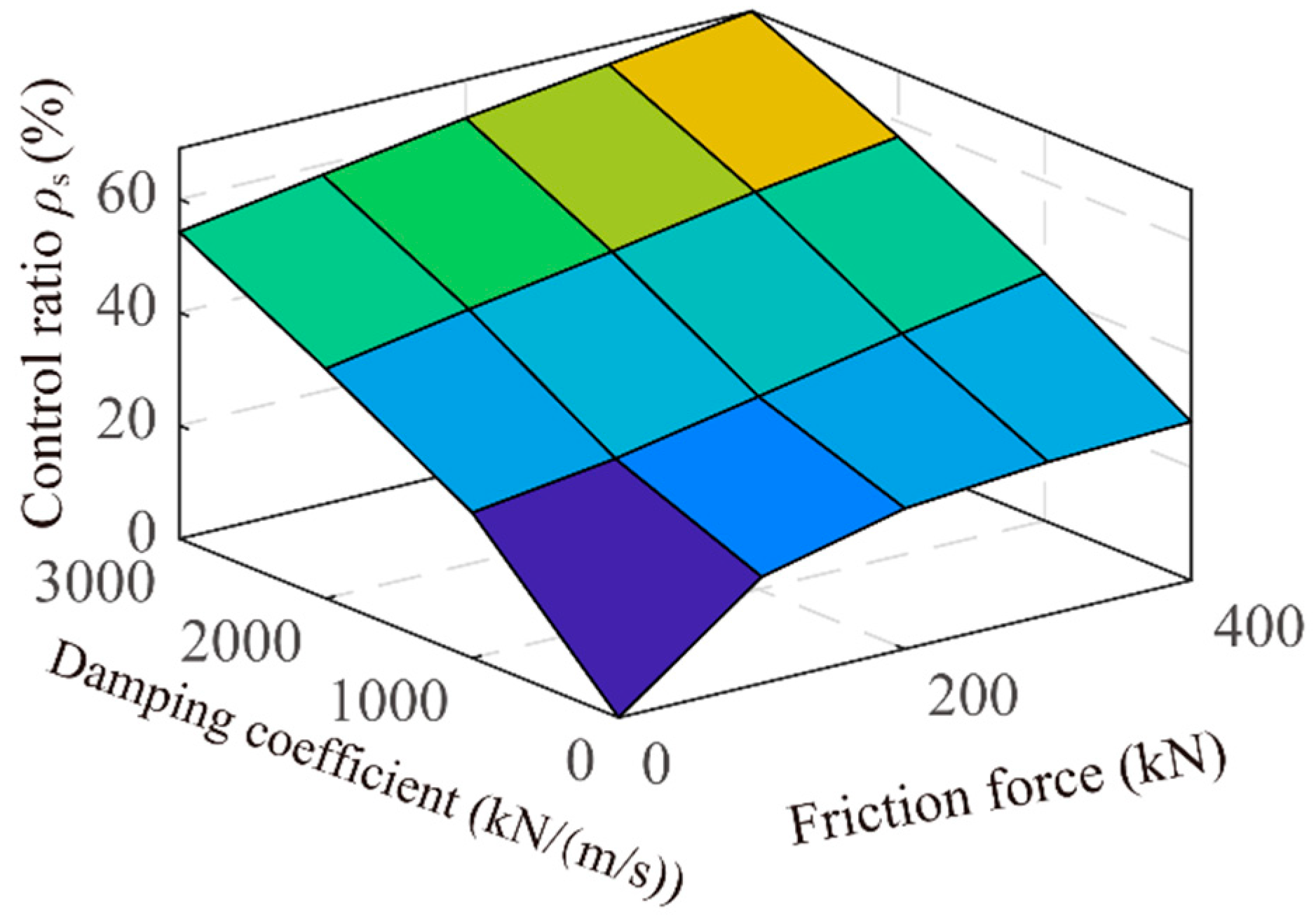 Buildings 13 00412 g018