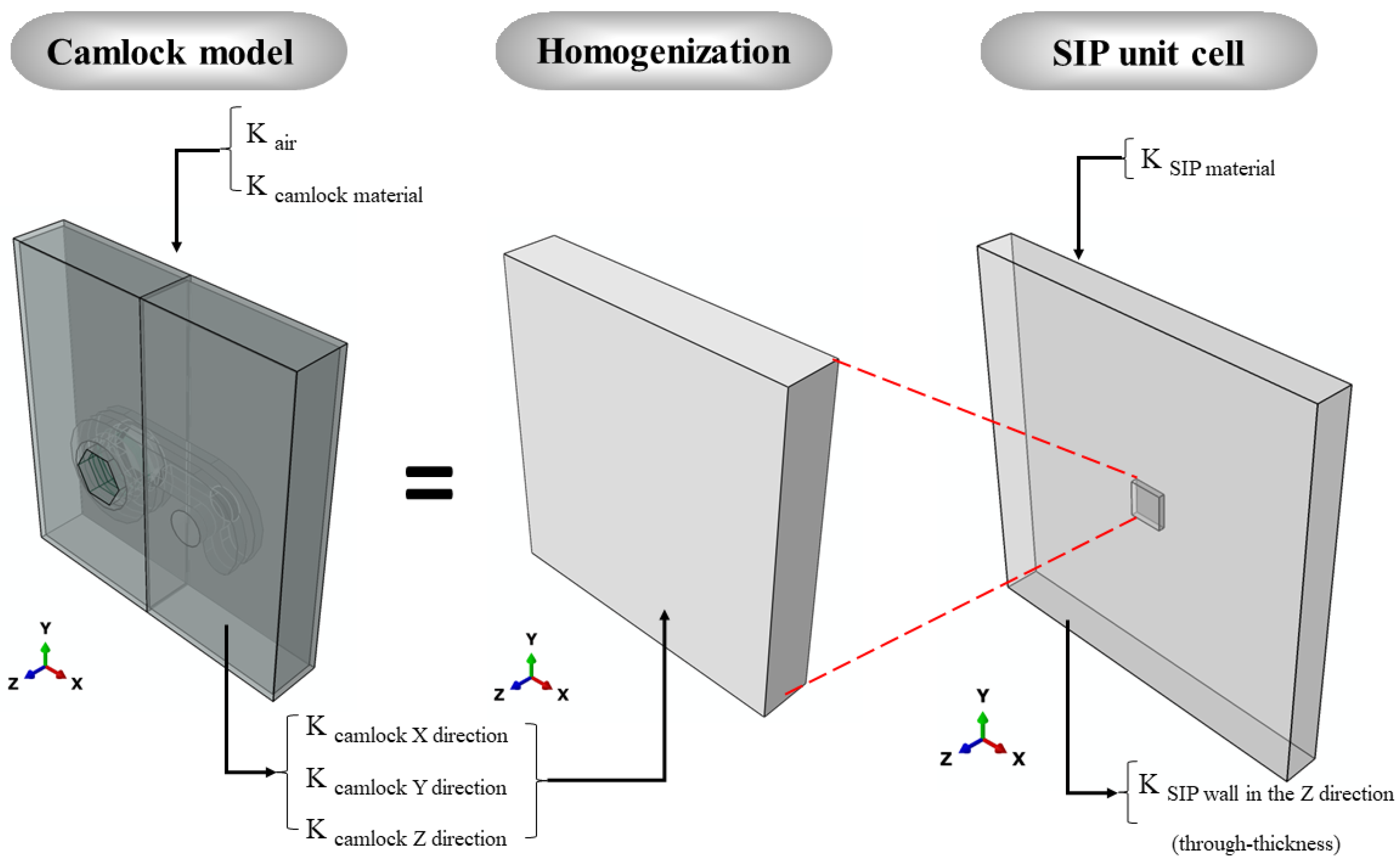 Buildings 13 00413 g004