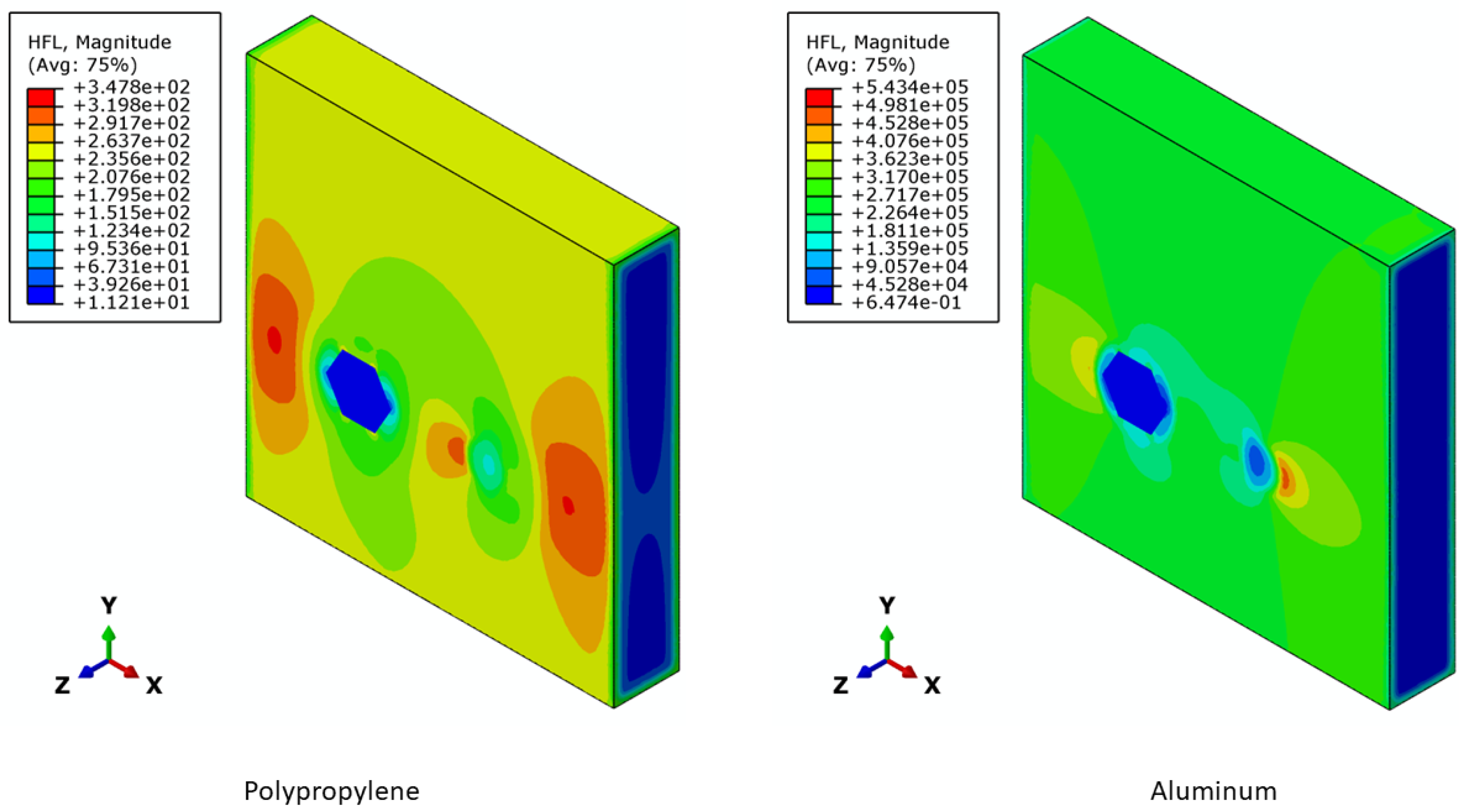 Buildings 13 00413 g006