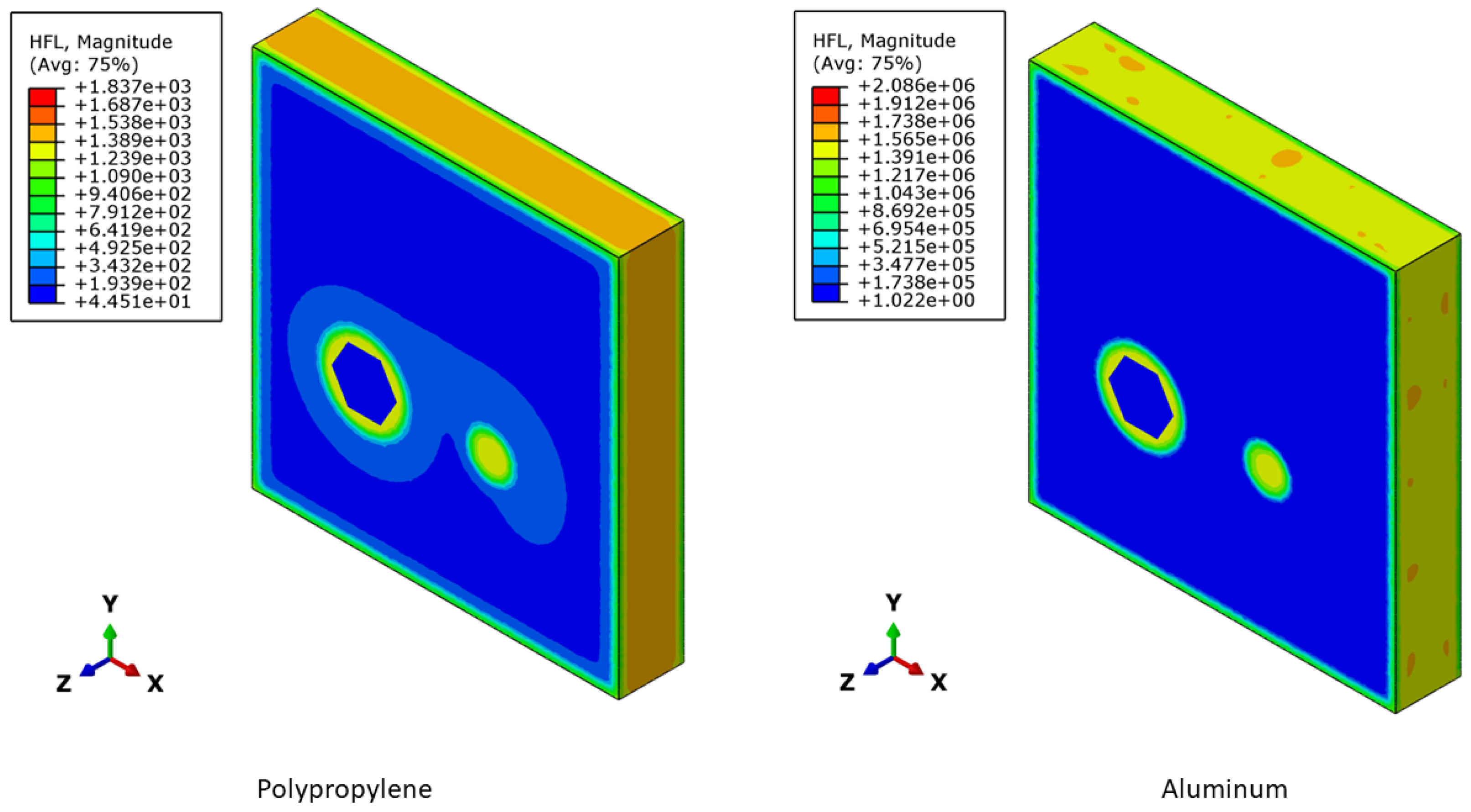 Buildings 13 00413 g007