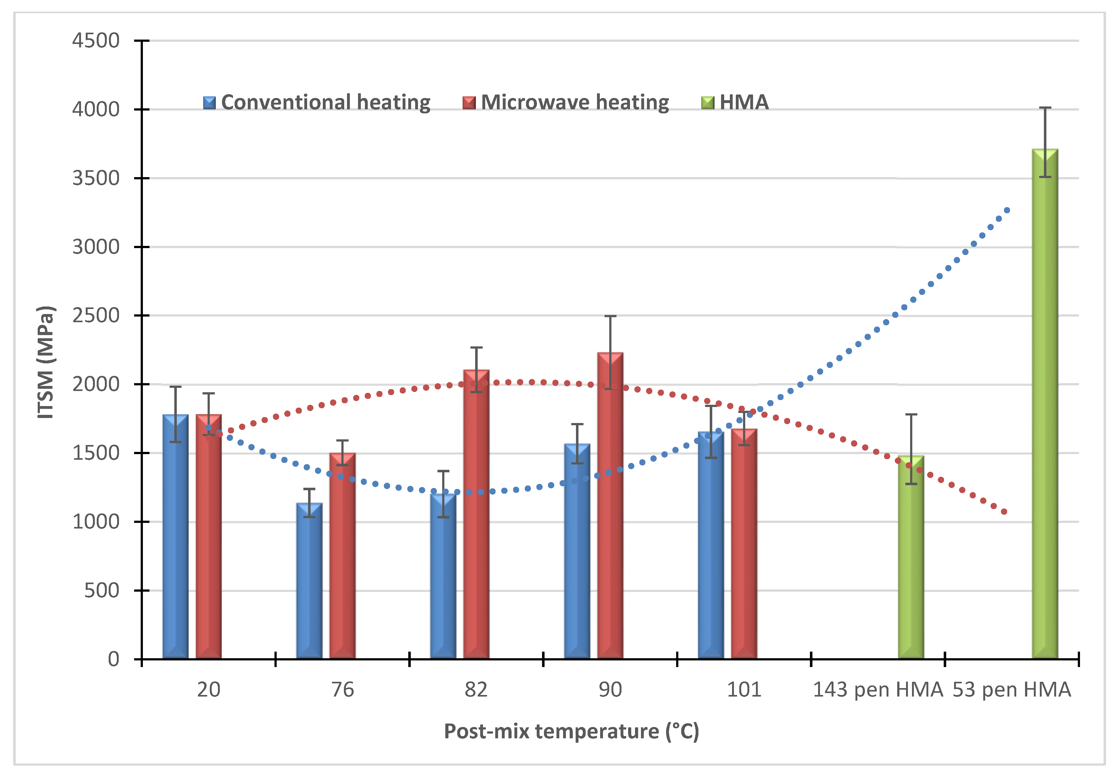 Buildings 13 00414 g002 550