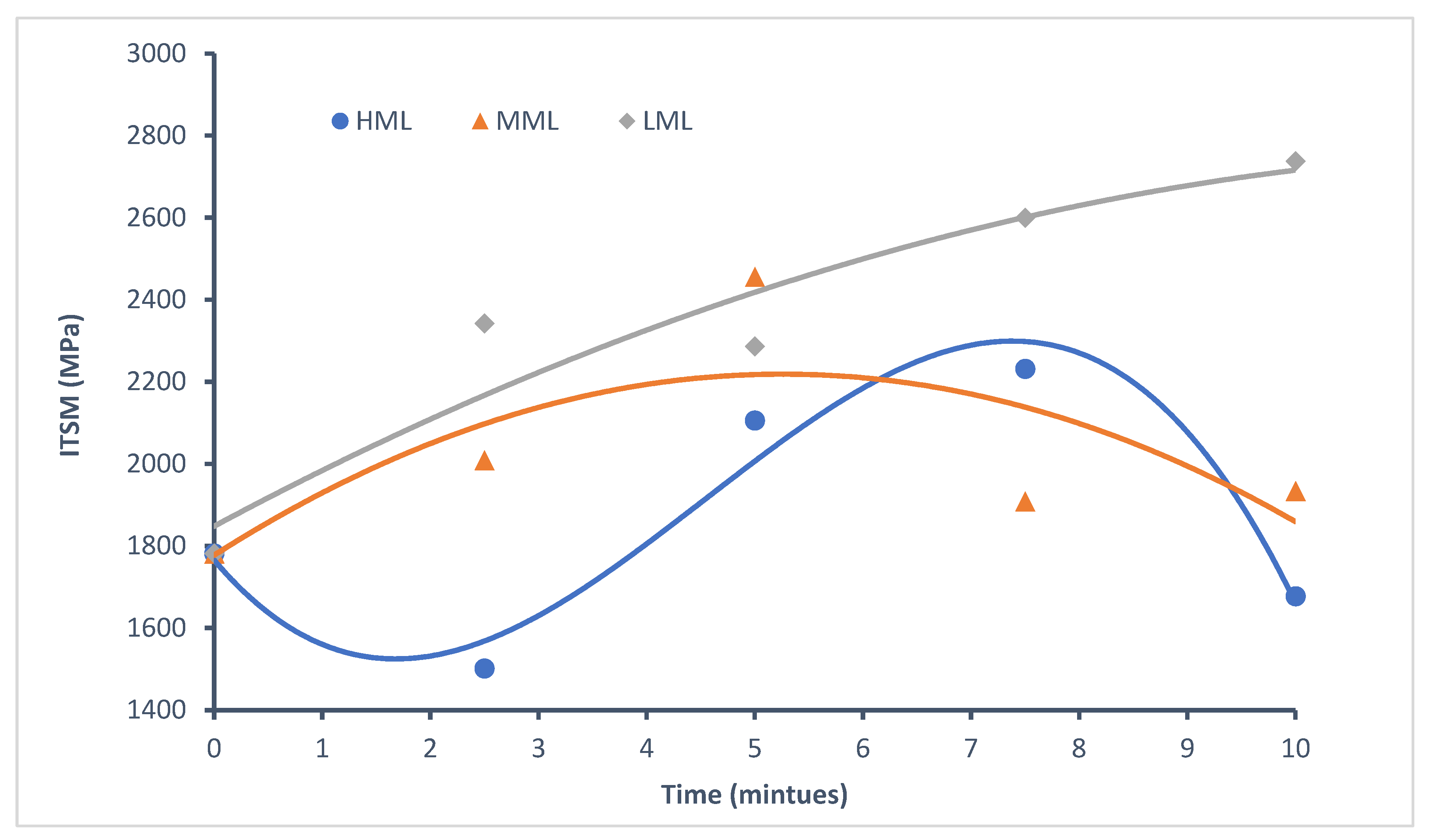 Buildings 13 00414 g004 550