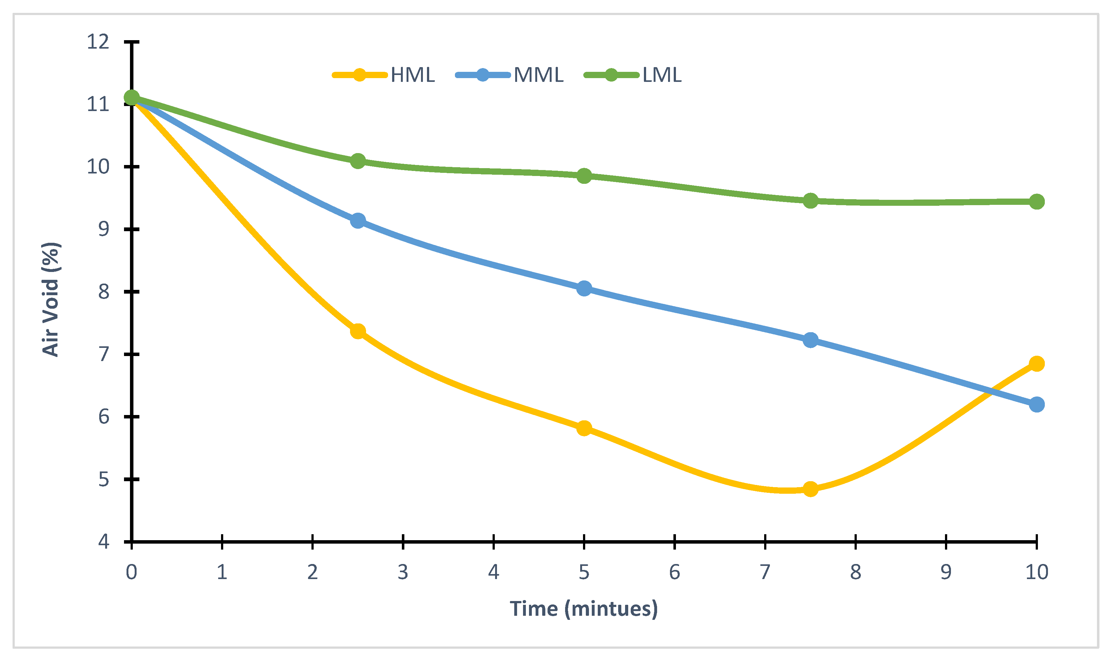 Buildings 13 00414 g005 550