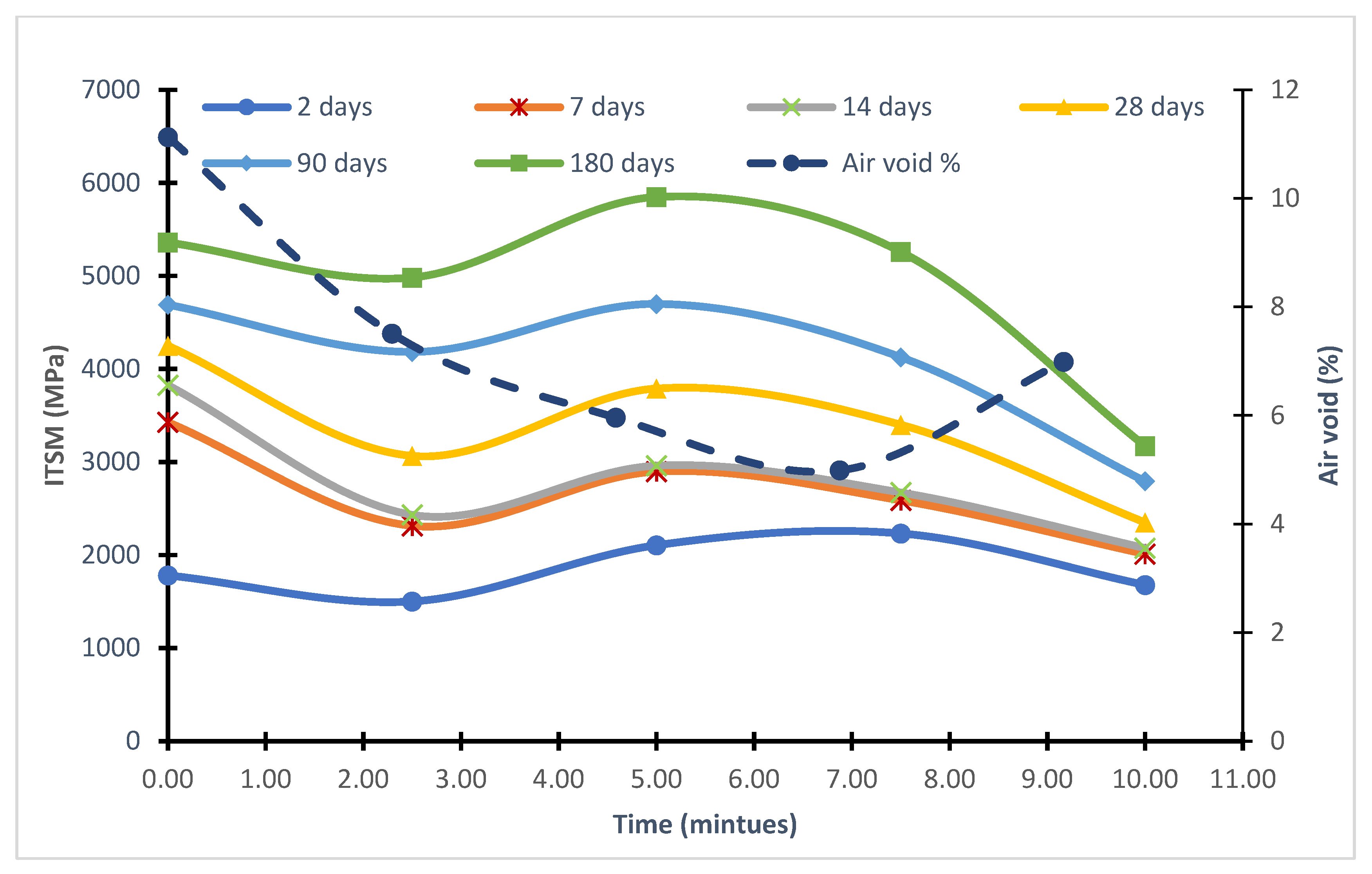 Buildings 13 00414 g006 550