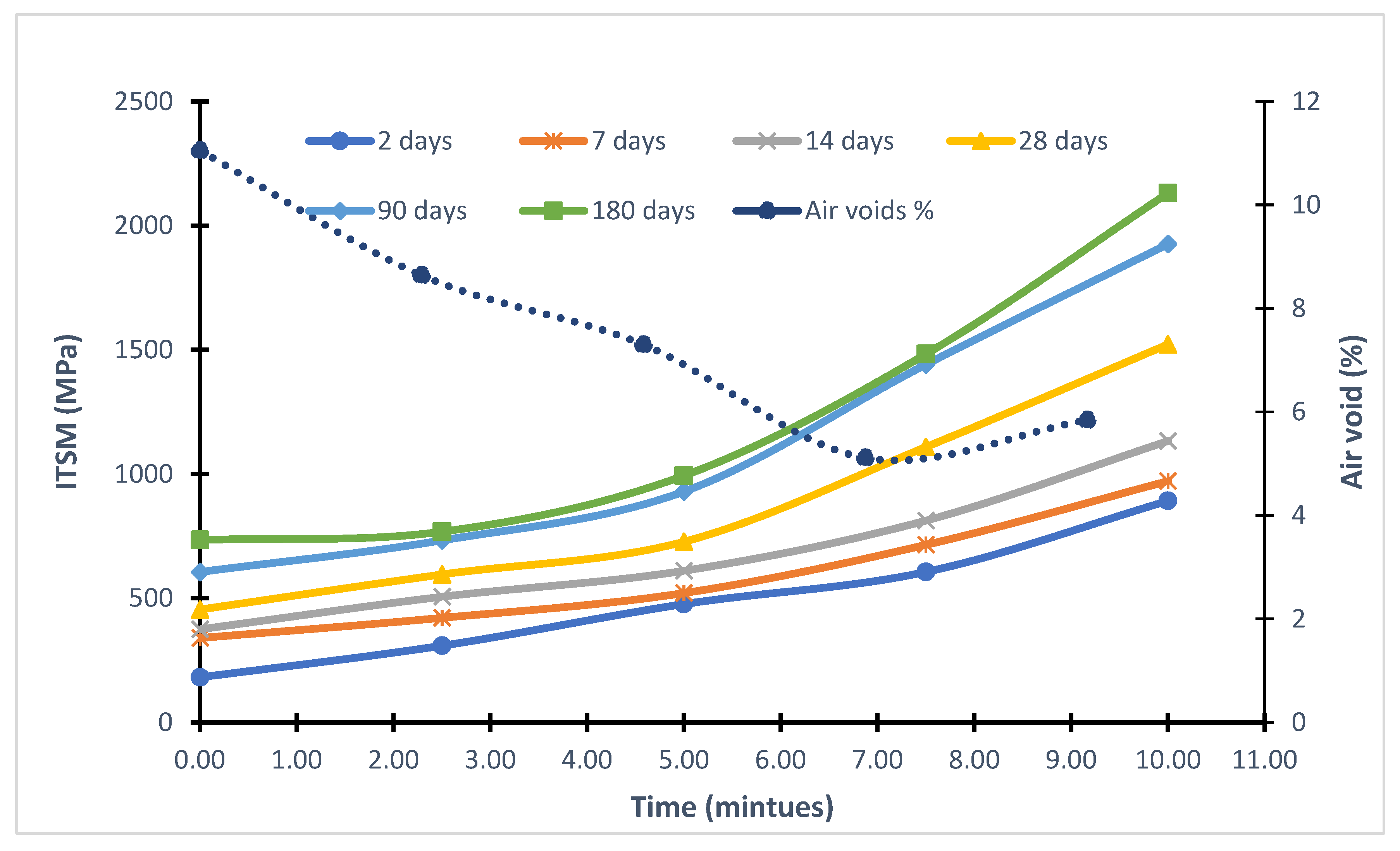 Buildings 13 00414 g007 550