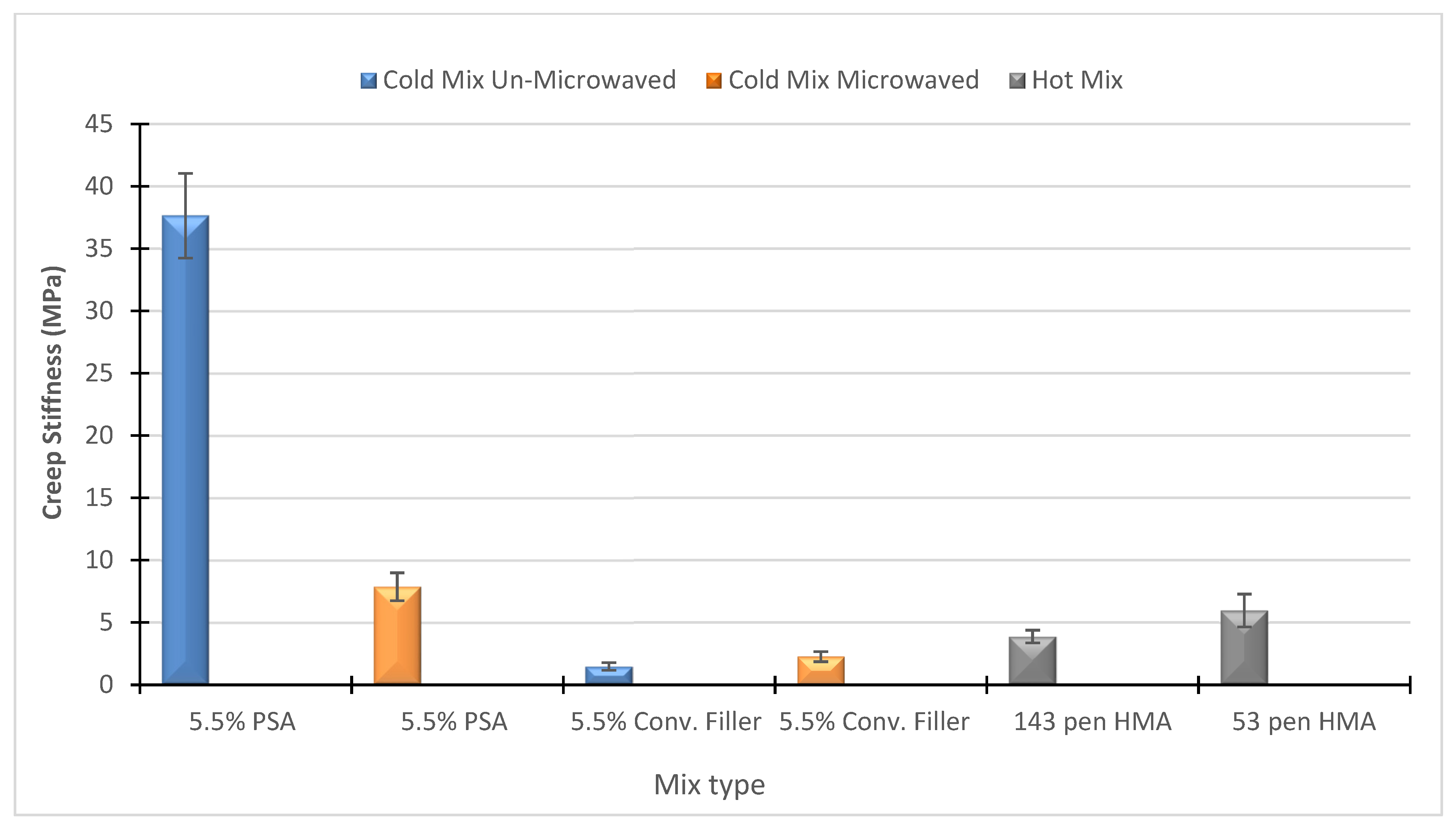 Buildings 13 00414 g009 550