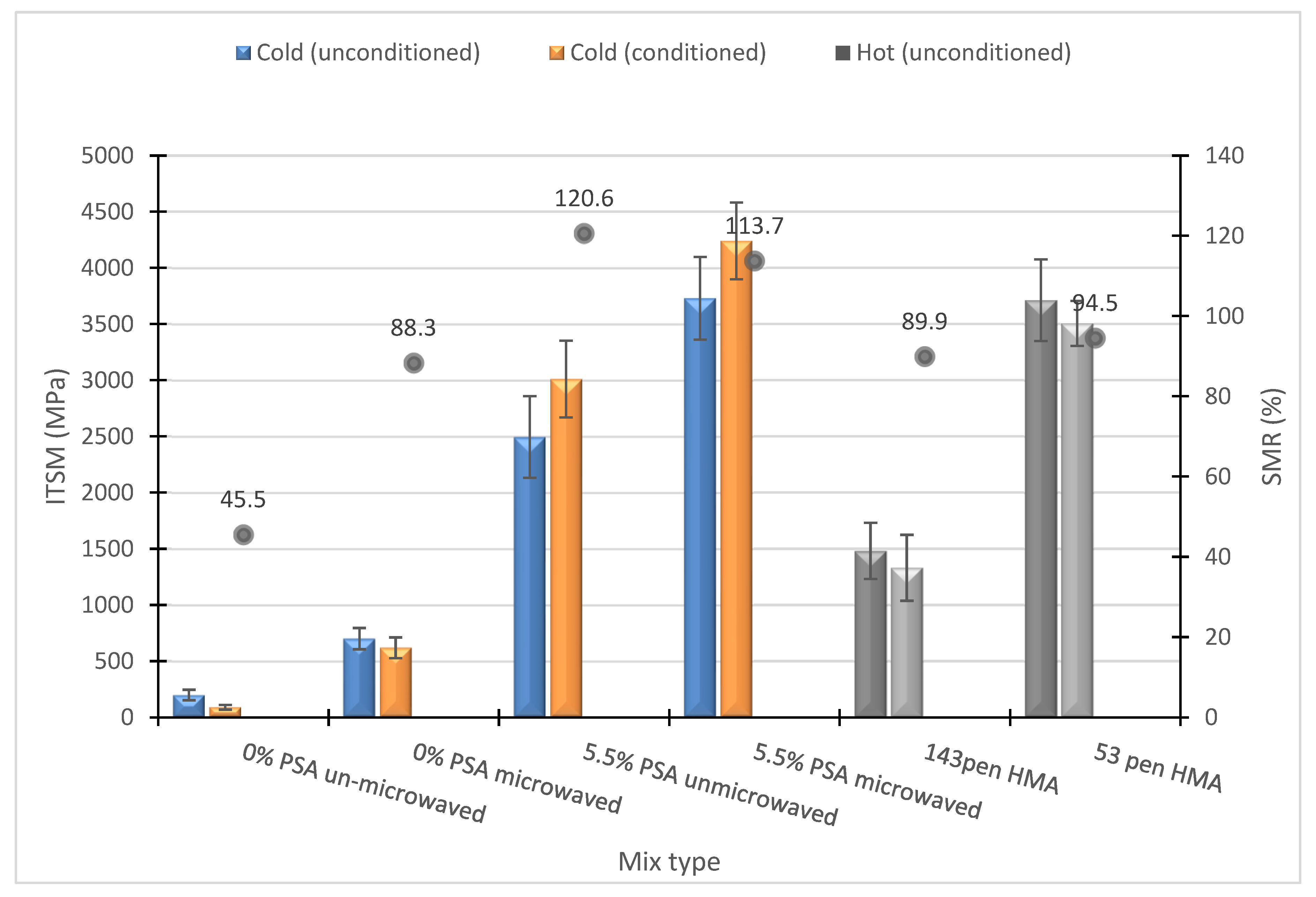Buildings 13 00414 g011 550