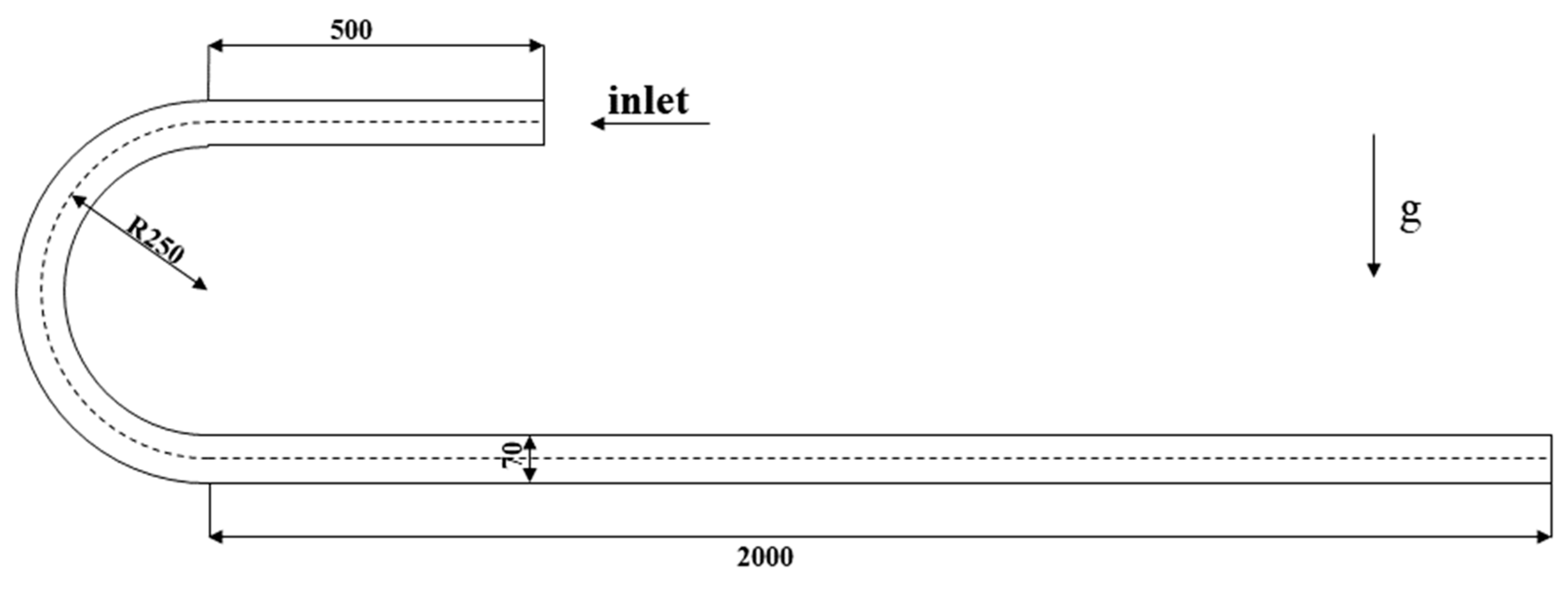 Buildings 13 00415 g001 550