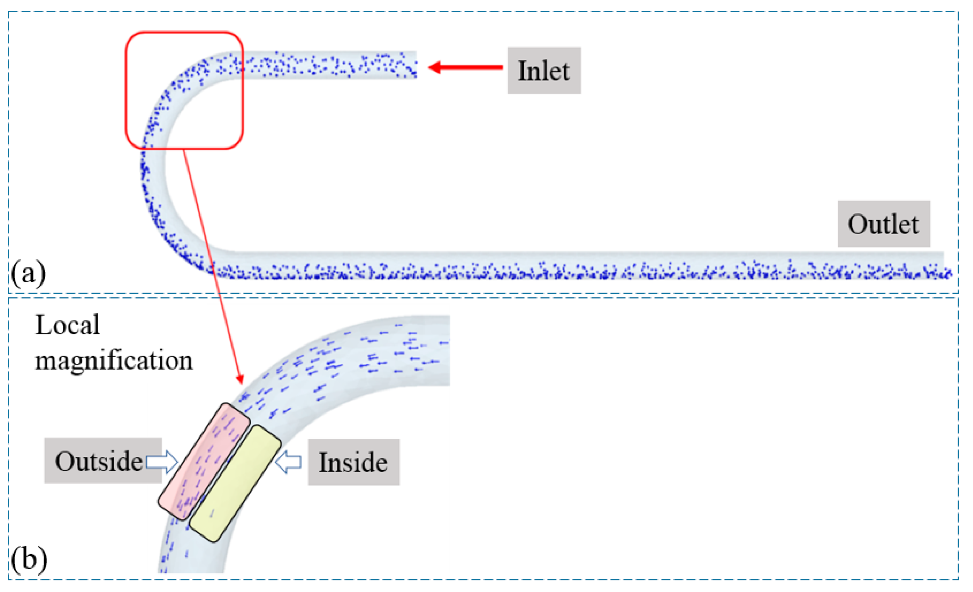 Buildings 13 00415 g002 550