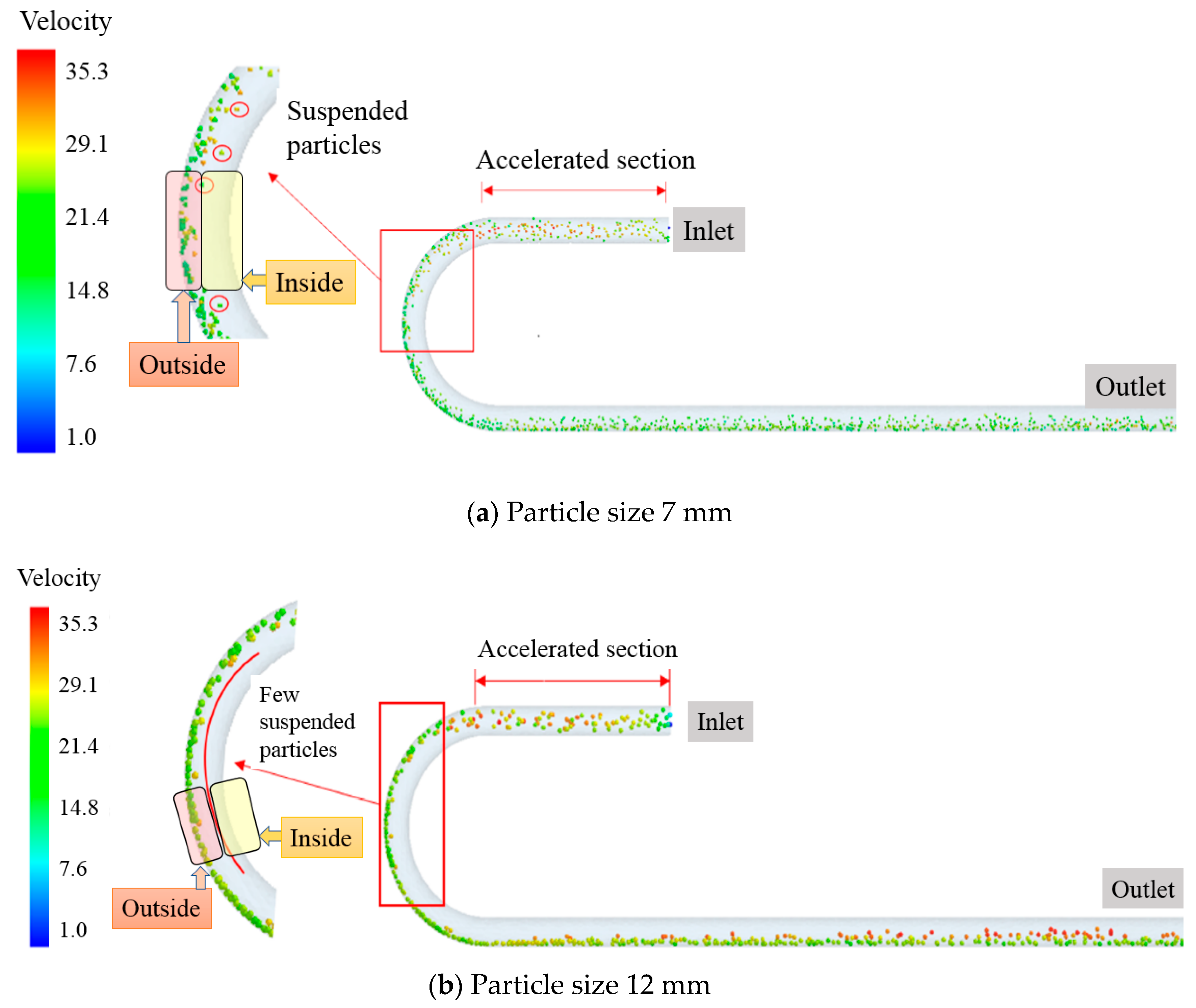 Buildings 13 00415 g003 550