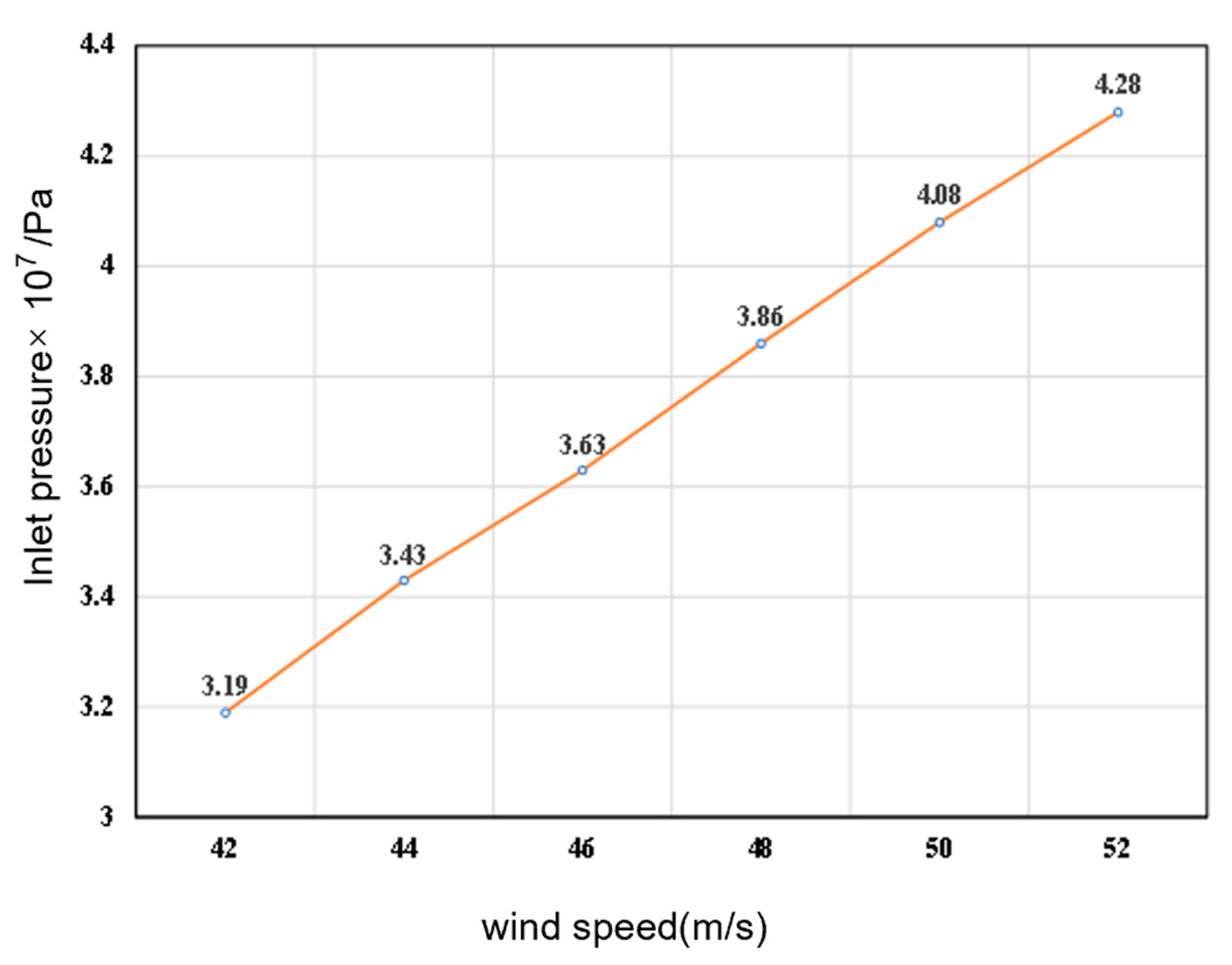 Buildings 13 00415 g005 550
